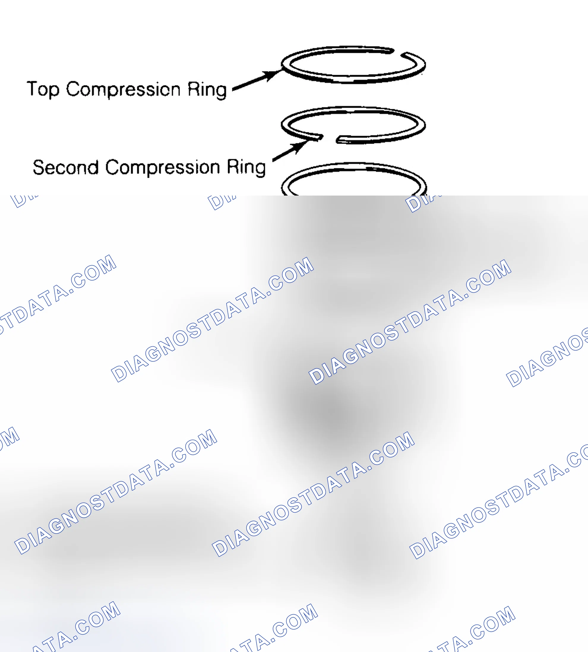 Scheme 8: Positioning Typical Piston Ring End Gap