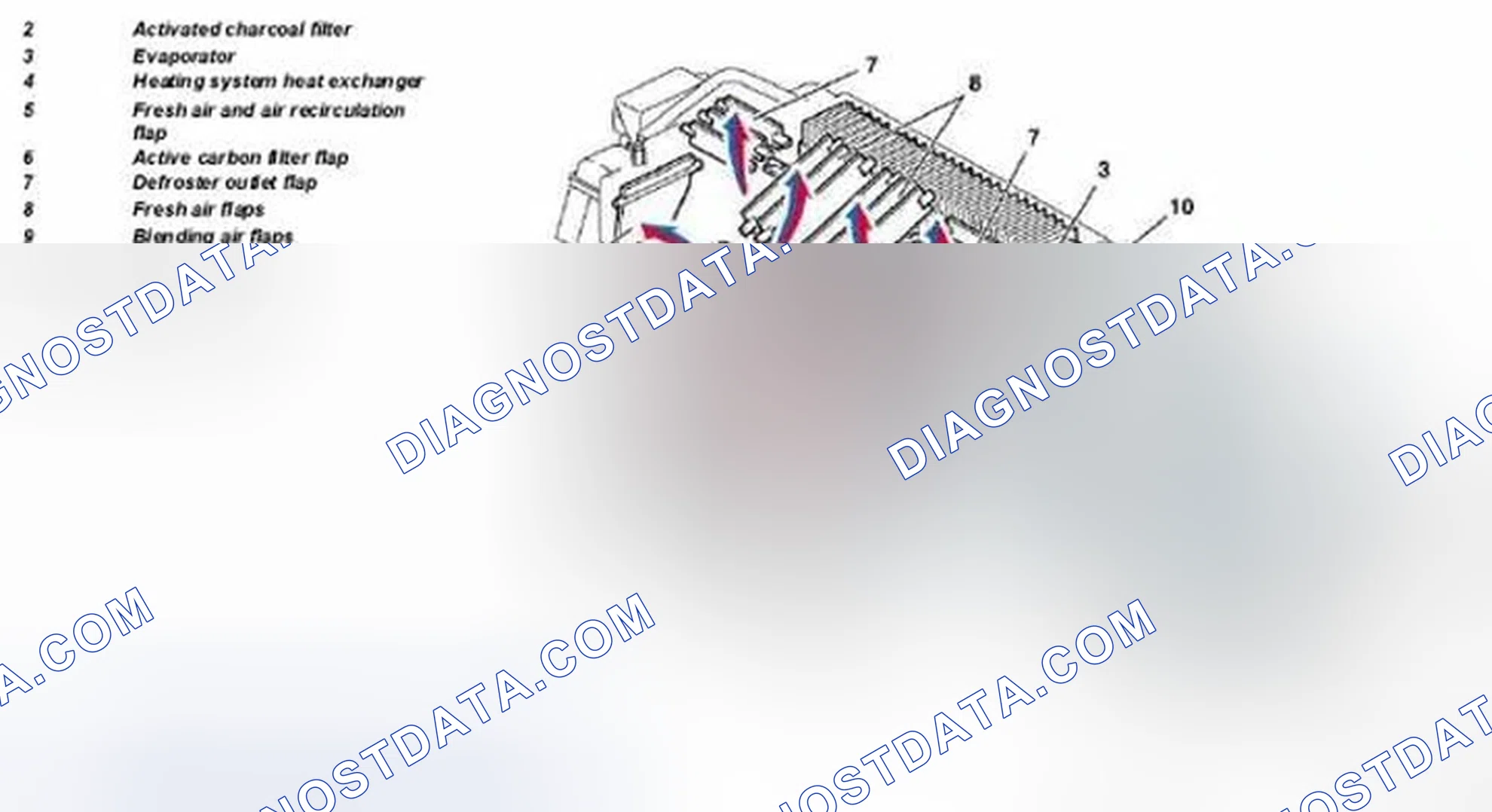Scheme 16: Identifying Convenience Automatic Air Conditioning Box Design