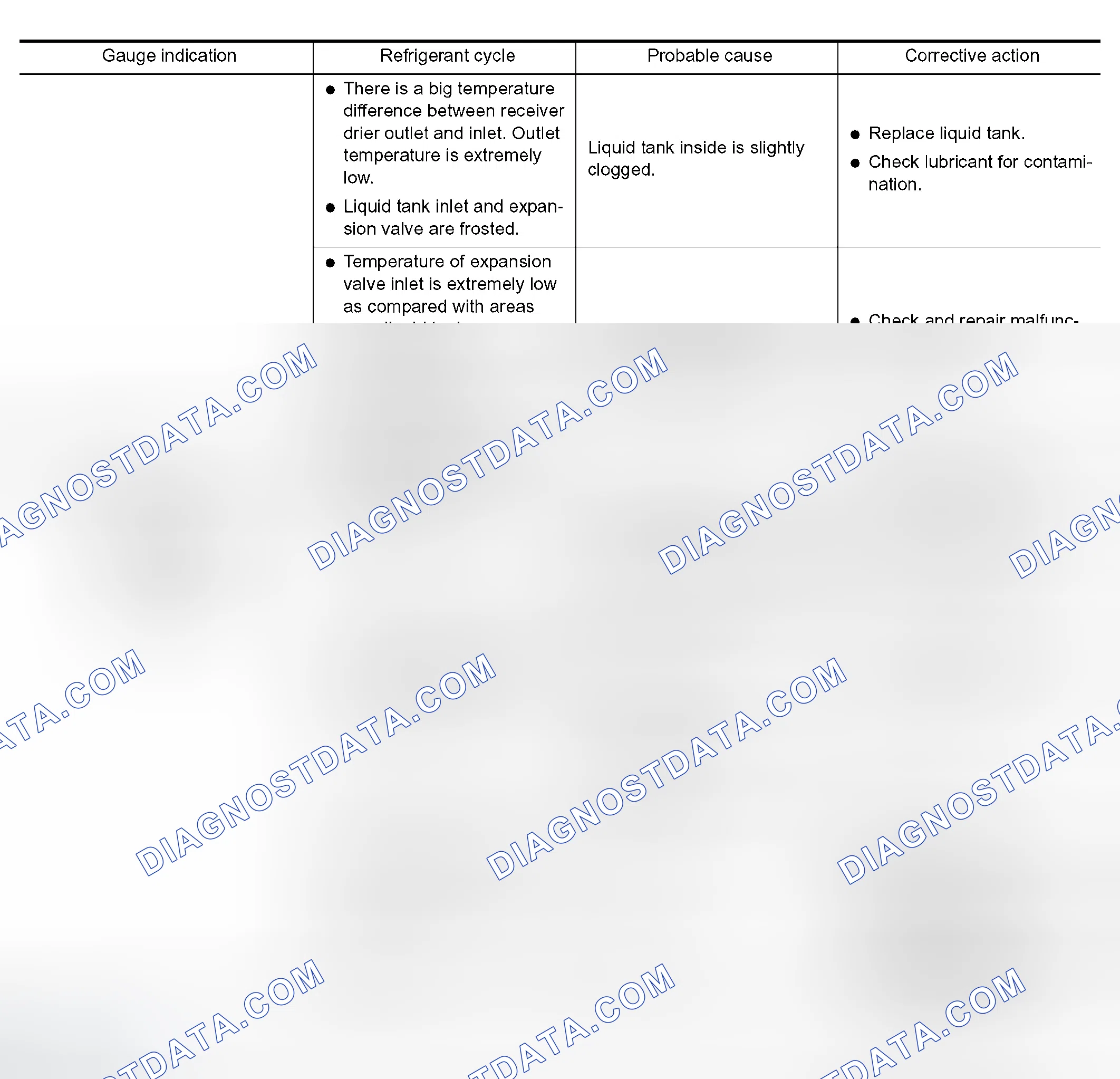 Scheme 63: Both High-and Low-pressure Sides are Too Low