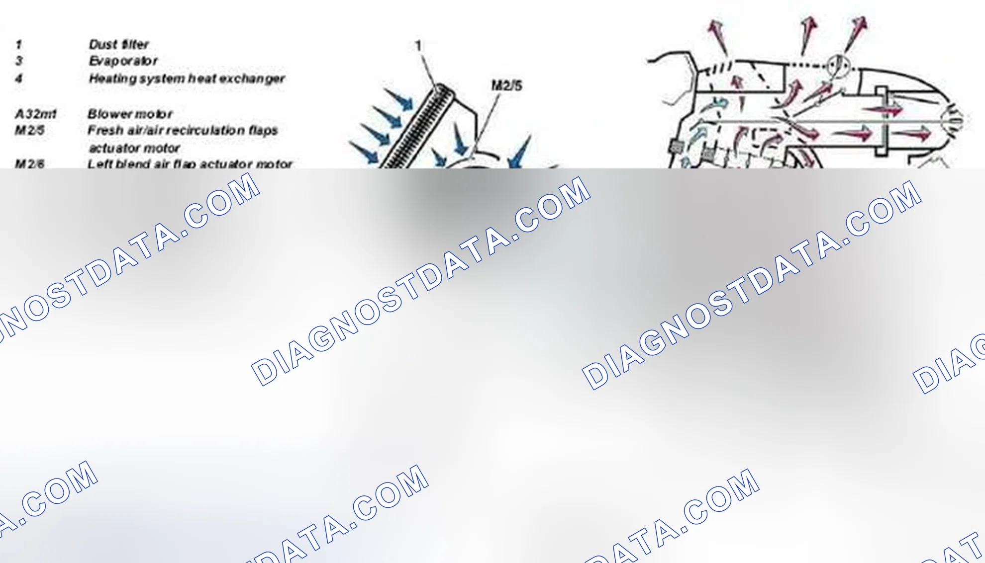 Scheme 66: Identifying Automatic Air Conditioning Box - Blended Air Mode With Recirculated Air