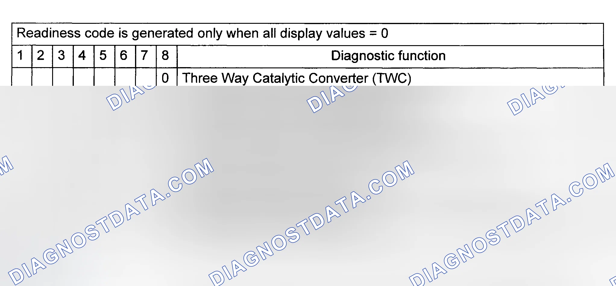 Scheme 13: Reading Readiness Code