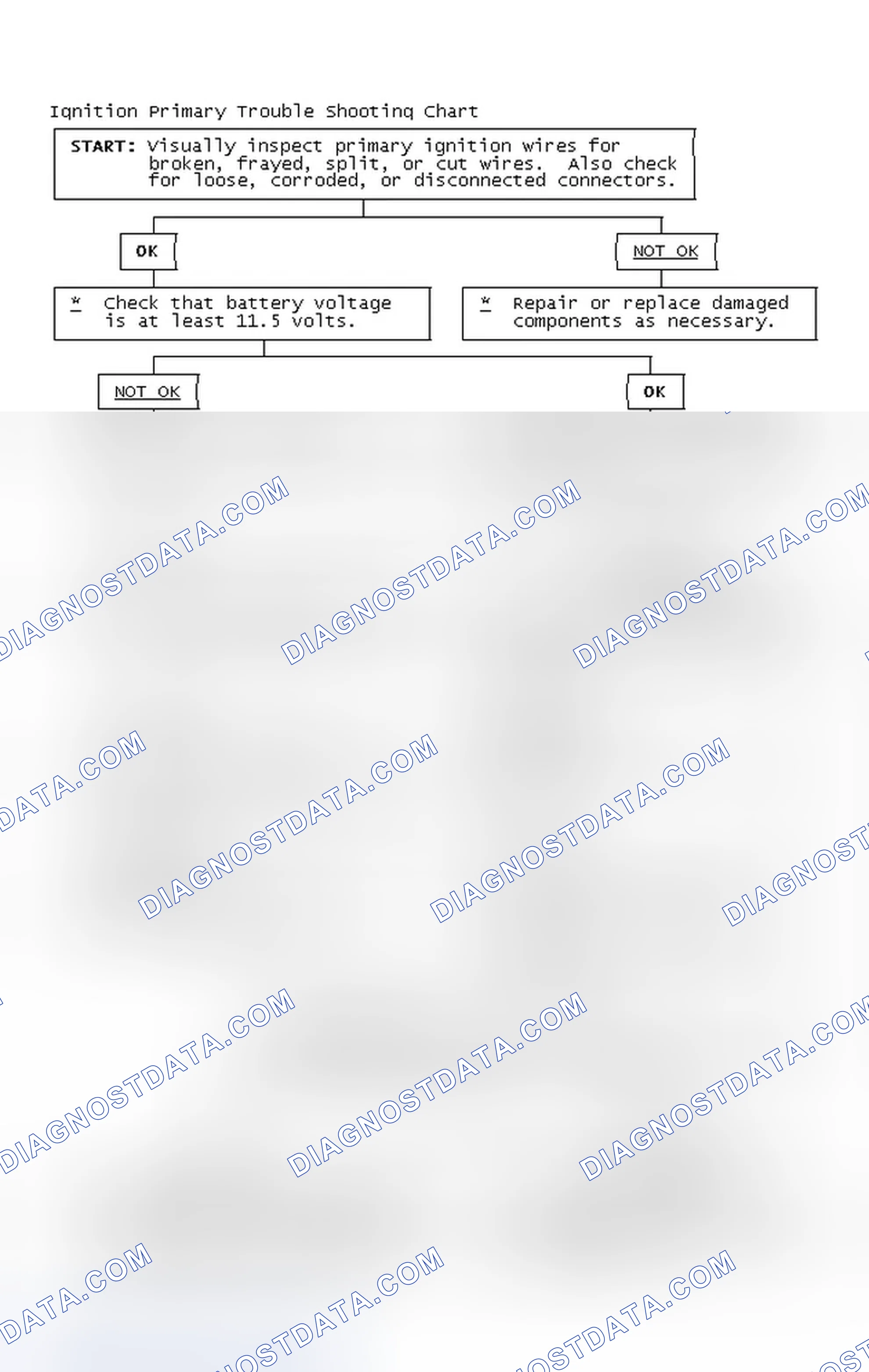 Scheme 4: Ignition Primary Trouble Shooting Chart