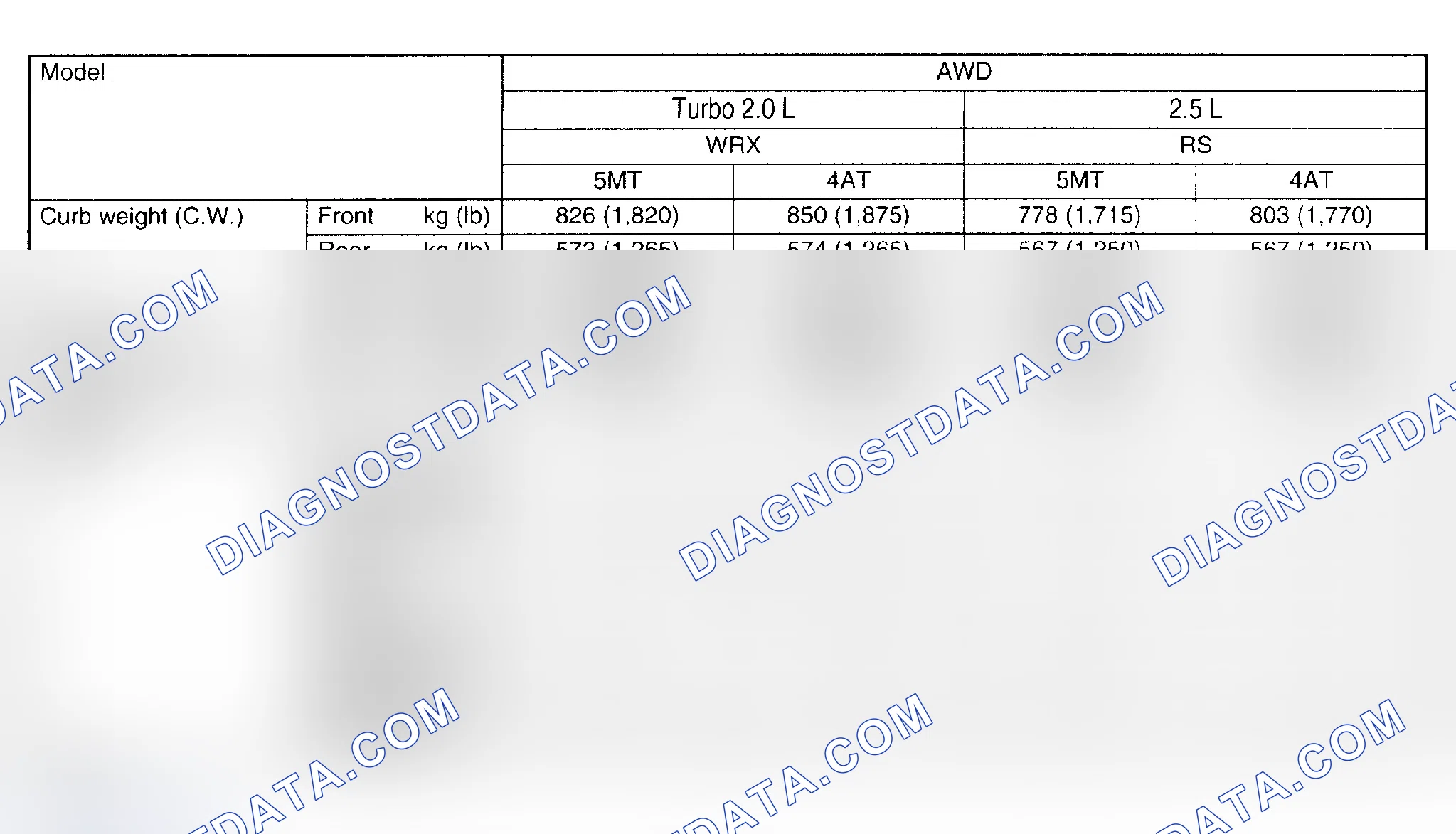 Scheme 21: CANADA SPEC. VEHICLES