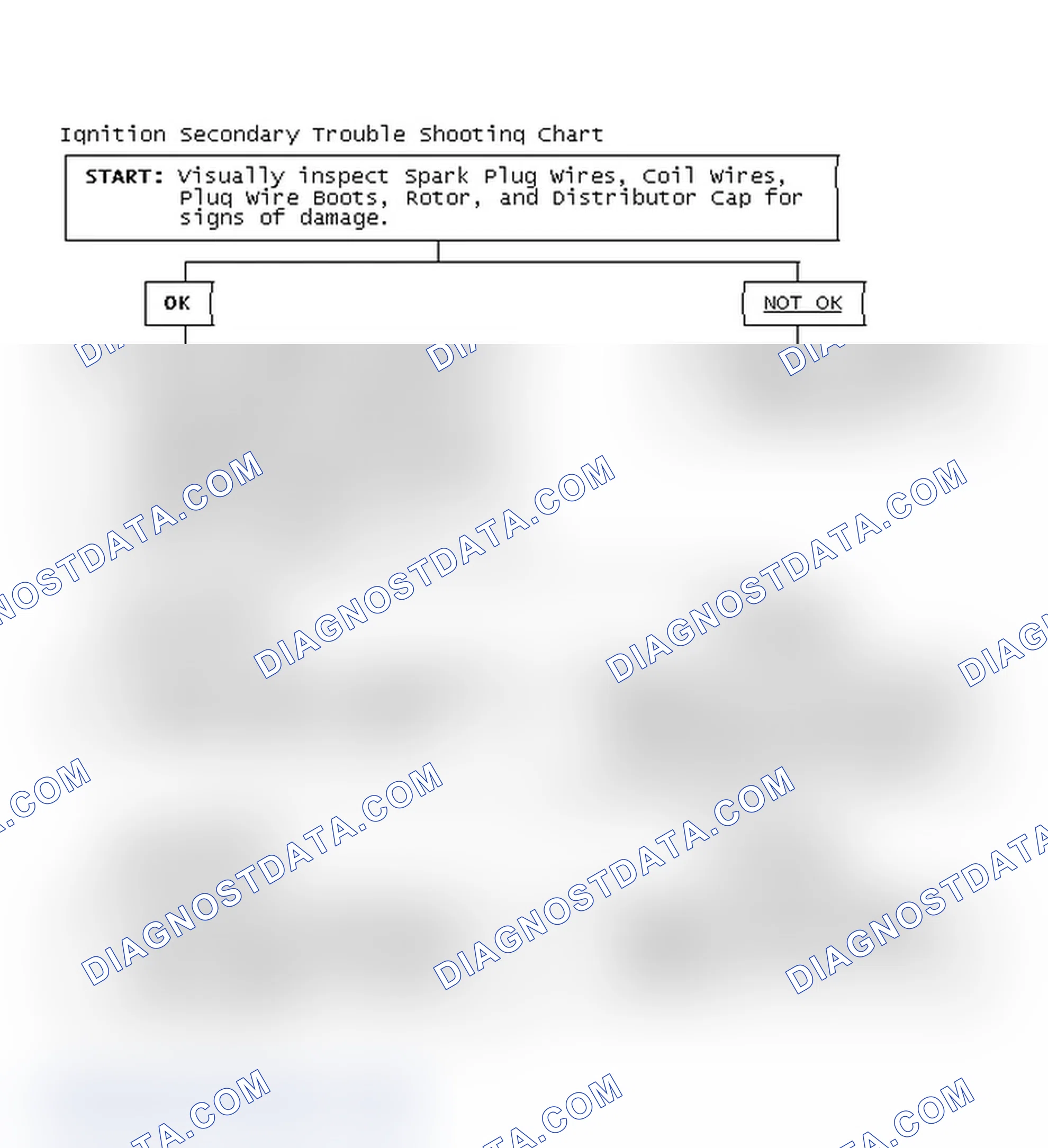 Scheme 1: Ignition Secondary Trouble Shooting Chart