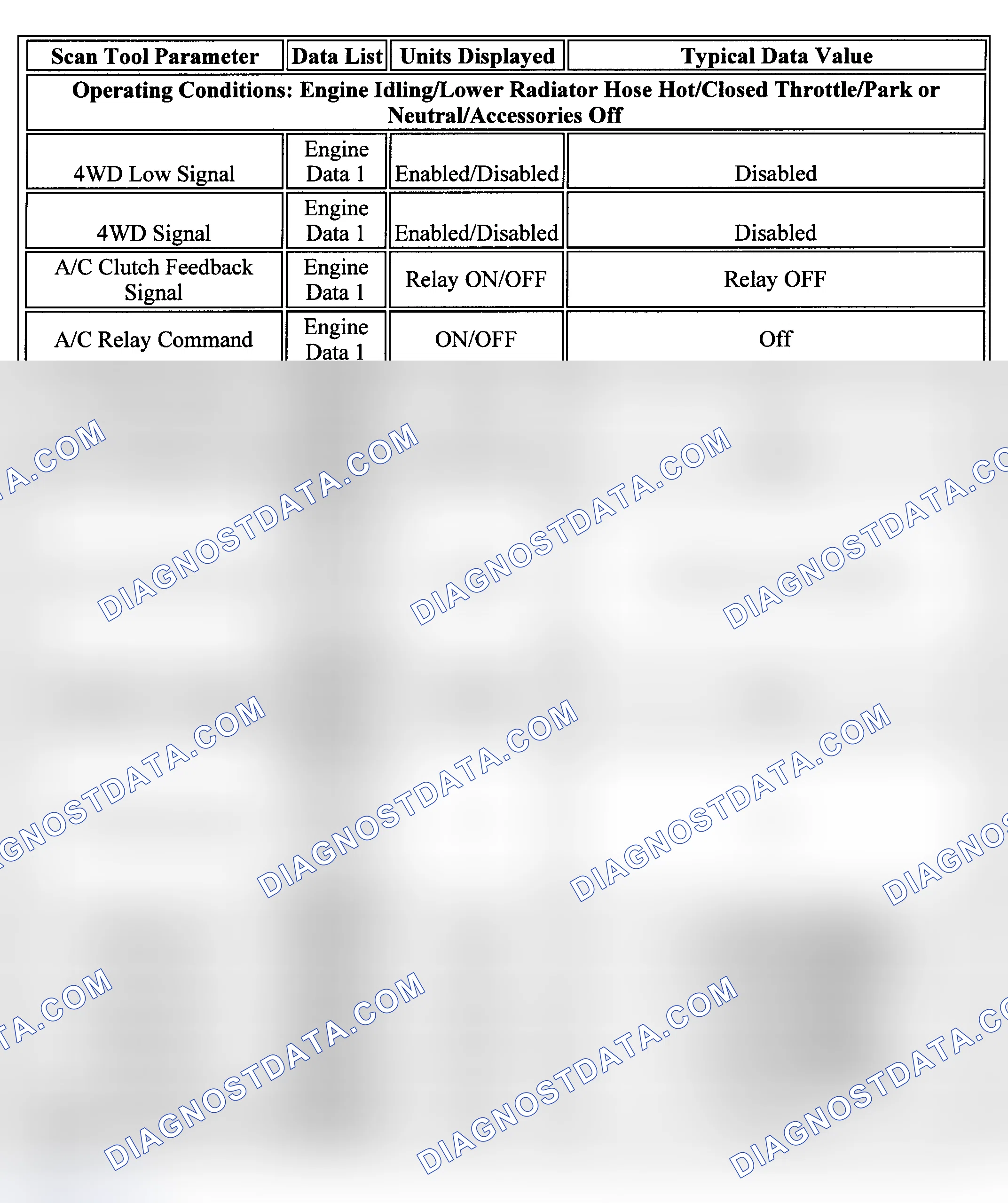 Scheme 52: PID Values (C & K Series - 6.6L)