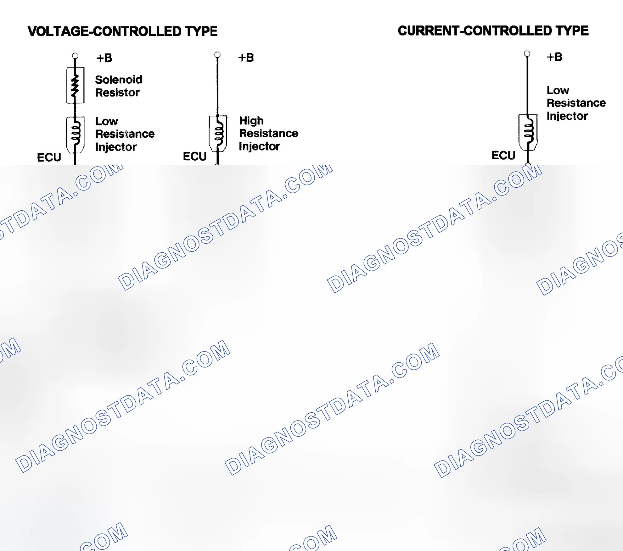 Scheme 4: Injector Driver Types - Current and Voltage