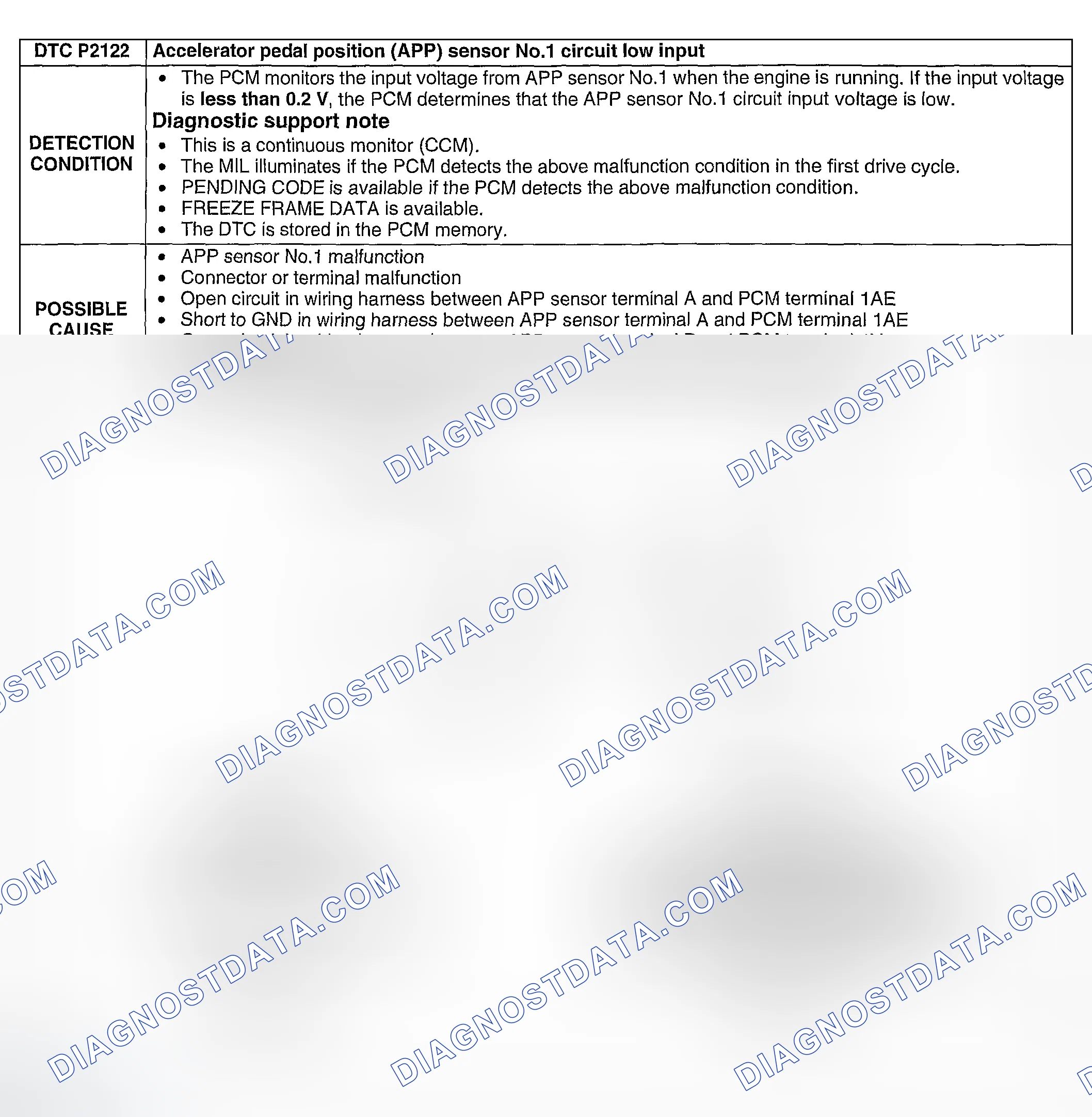 Scheme 322: DTC P2122: ACCELERATOR PEDAL POSITION SENSOR NO. 1 CIRCUIT LOW INPUT