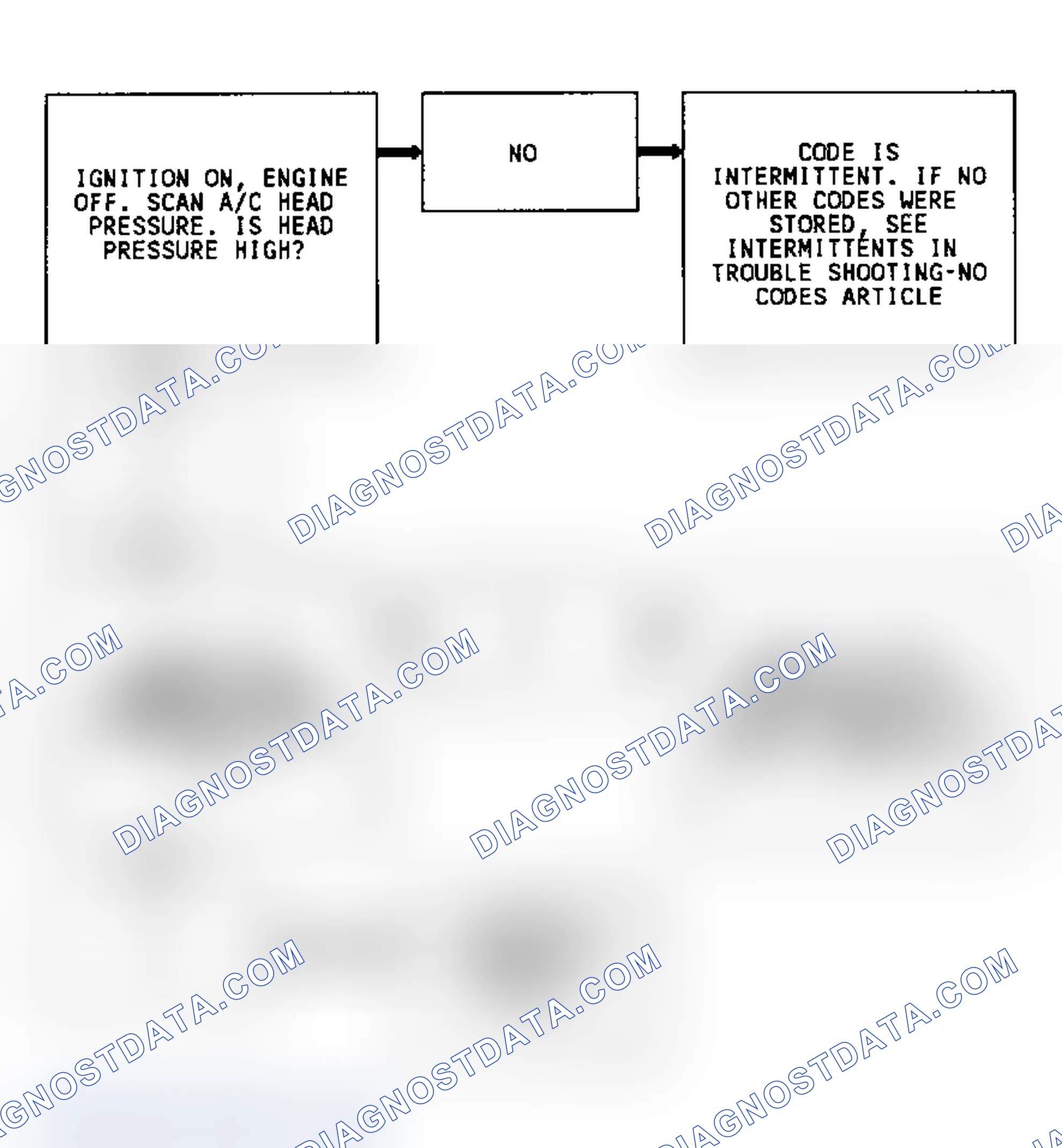 Scheme 336: CODE 69, Flowchart, A/C Head Pressure Switch (3.8L)