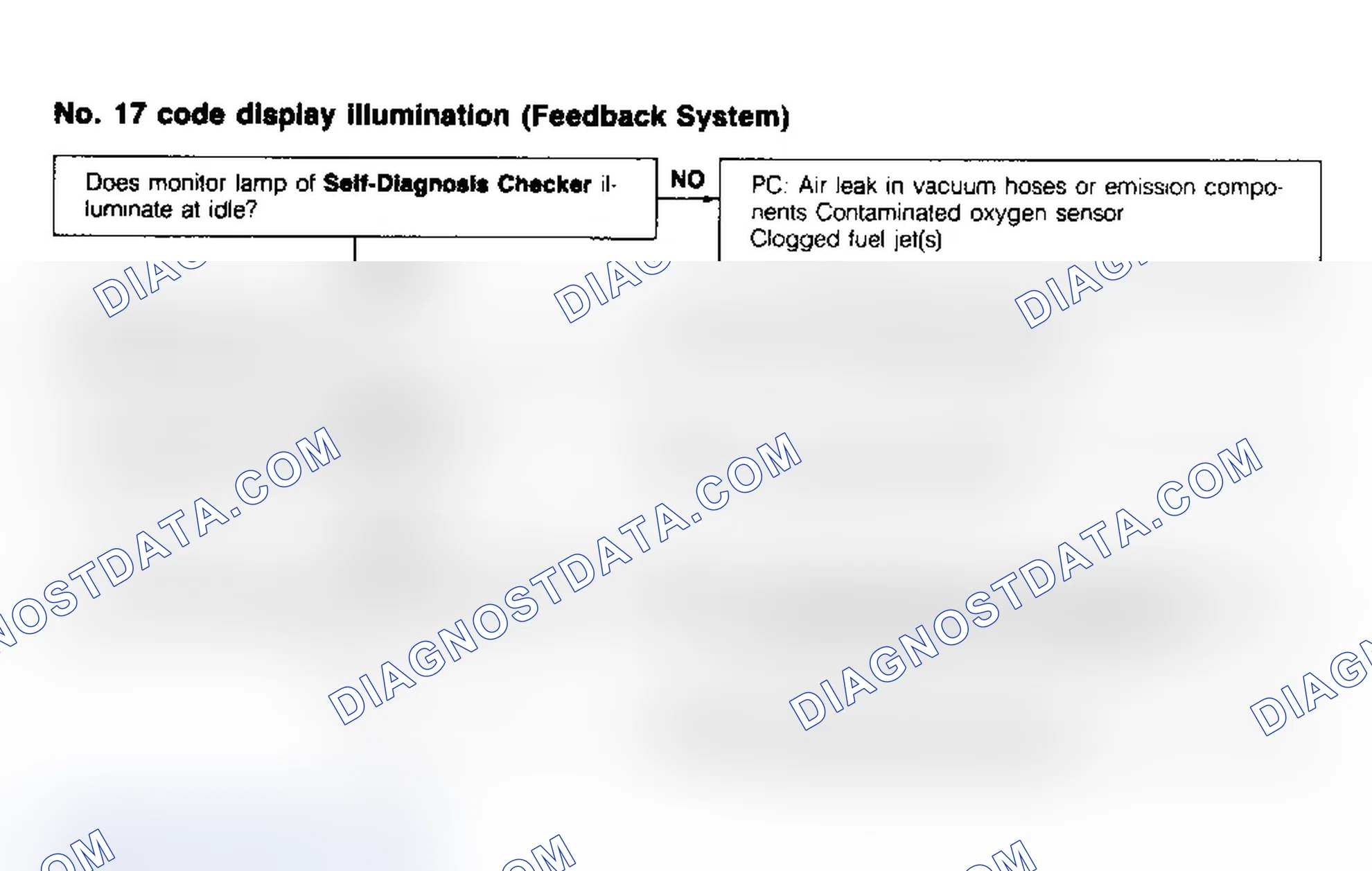 Scheme 70: Code No.17 - Feedback System