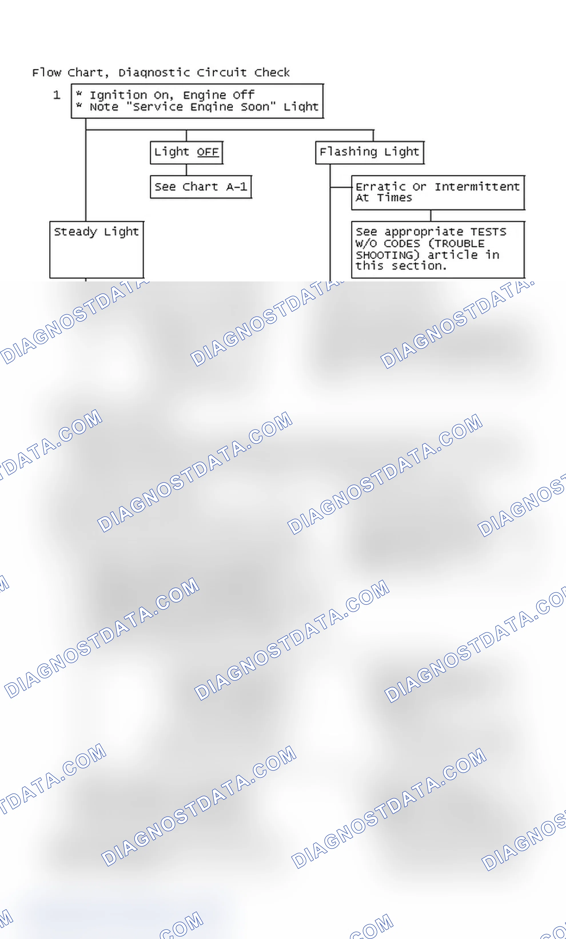 Scheme 821: Flow Chart, Diagnostic Circuit Check