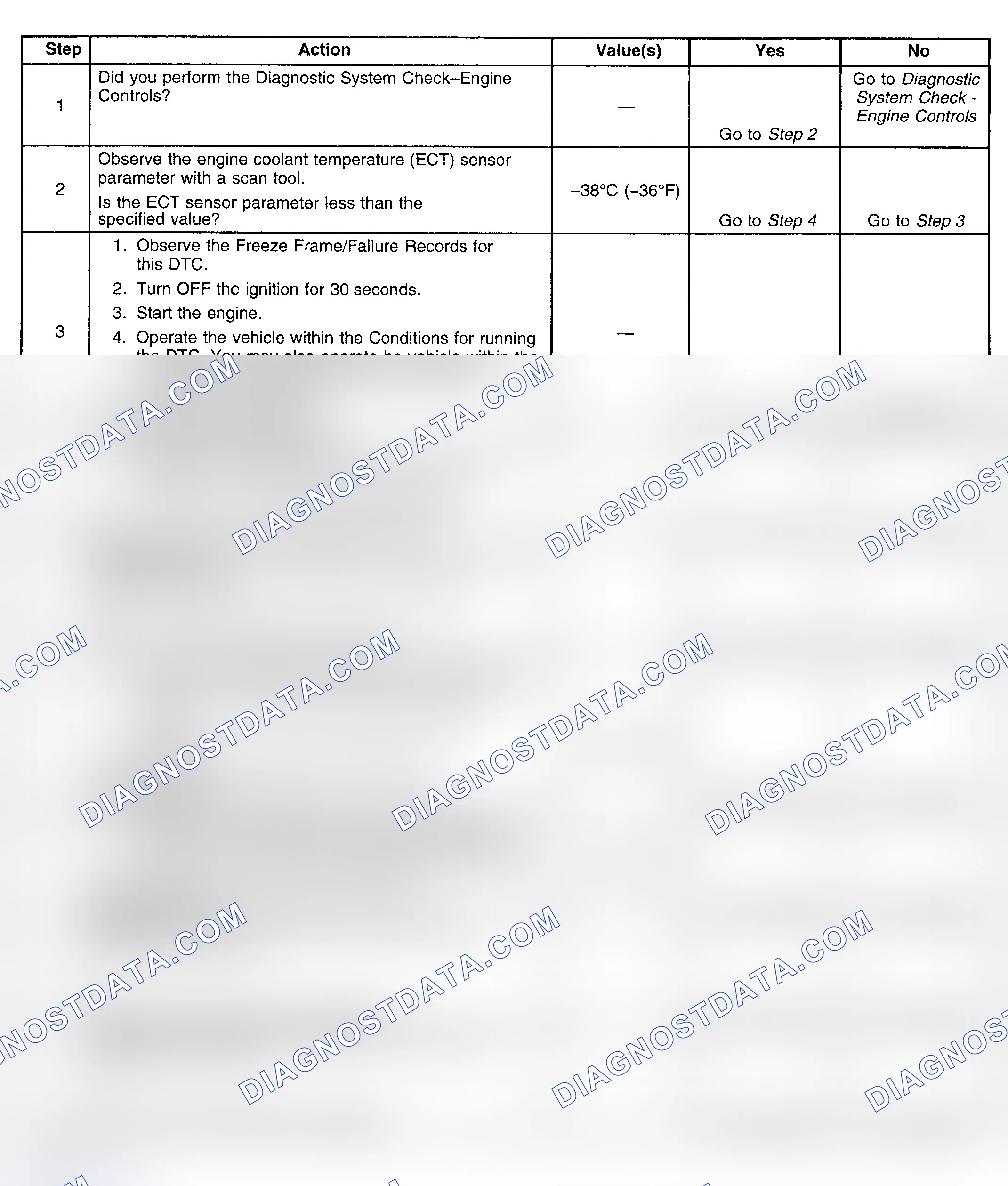 Scheme 275: Diagnostic Procedures