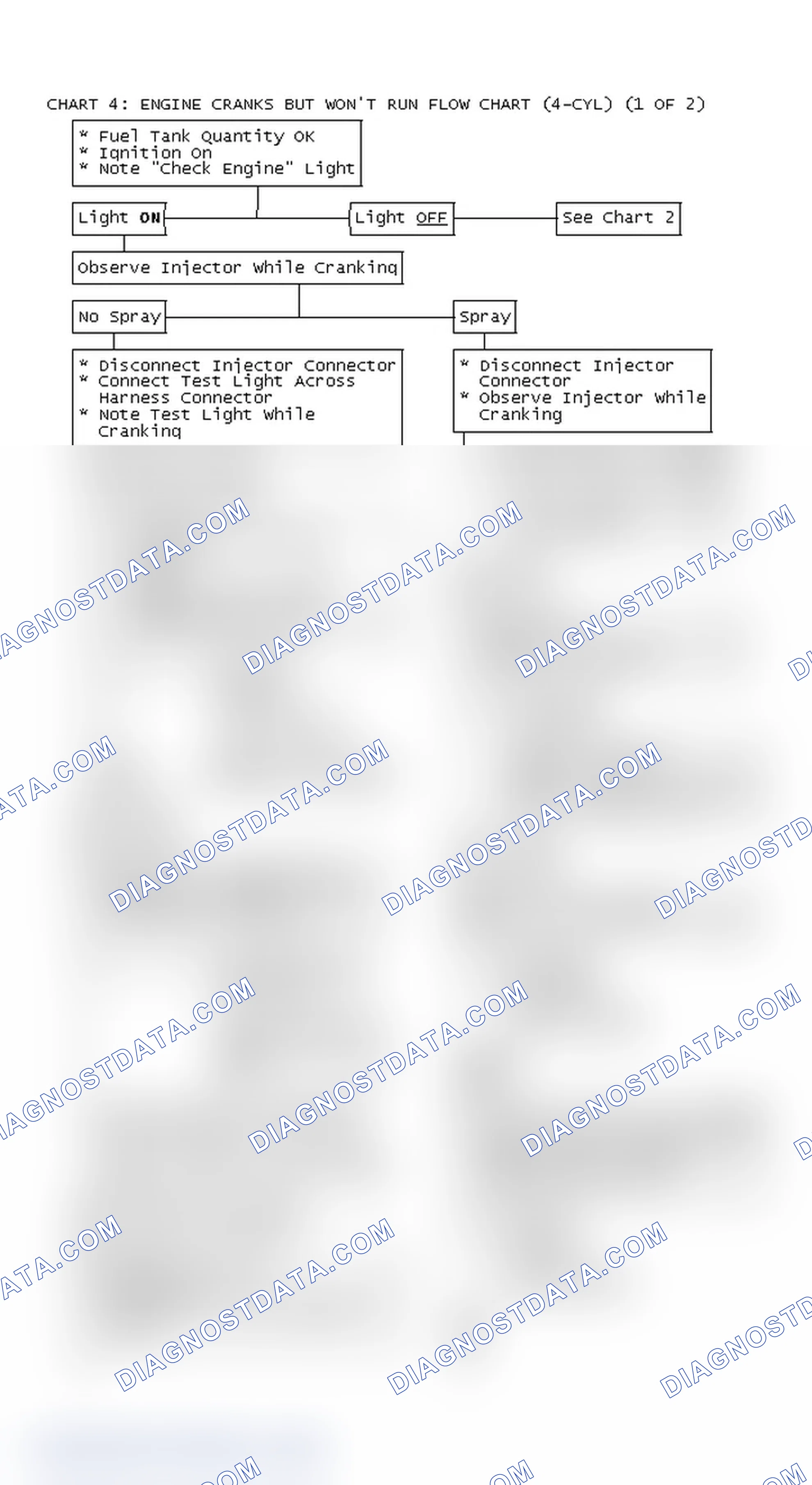 Scheme 240: Chart 4: Engine Cranks But Won't Run Flow Chart (4-Cyl) (1 Of 2)