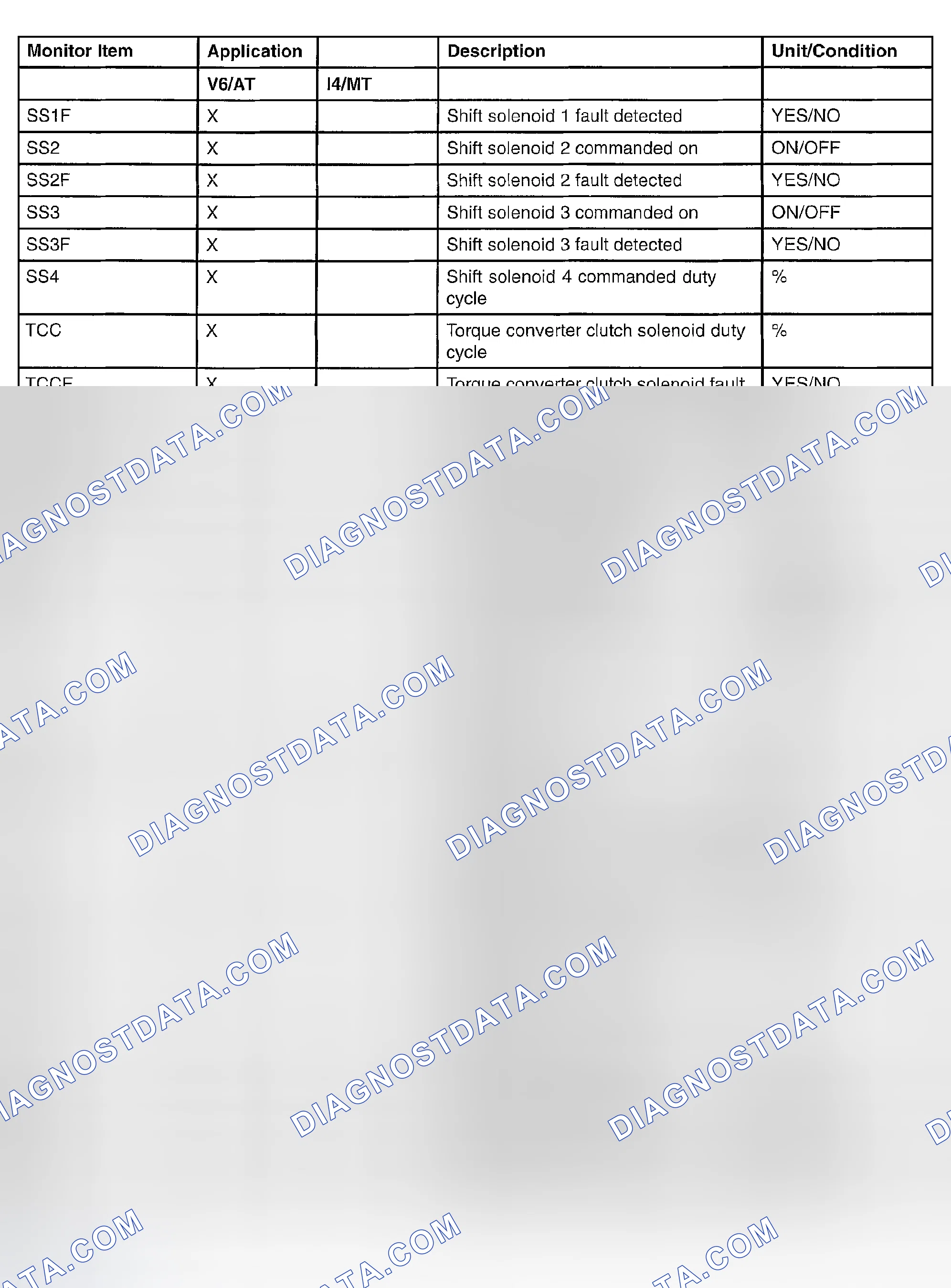 Scheme 610