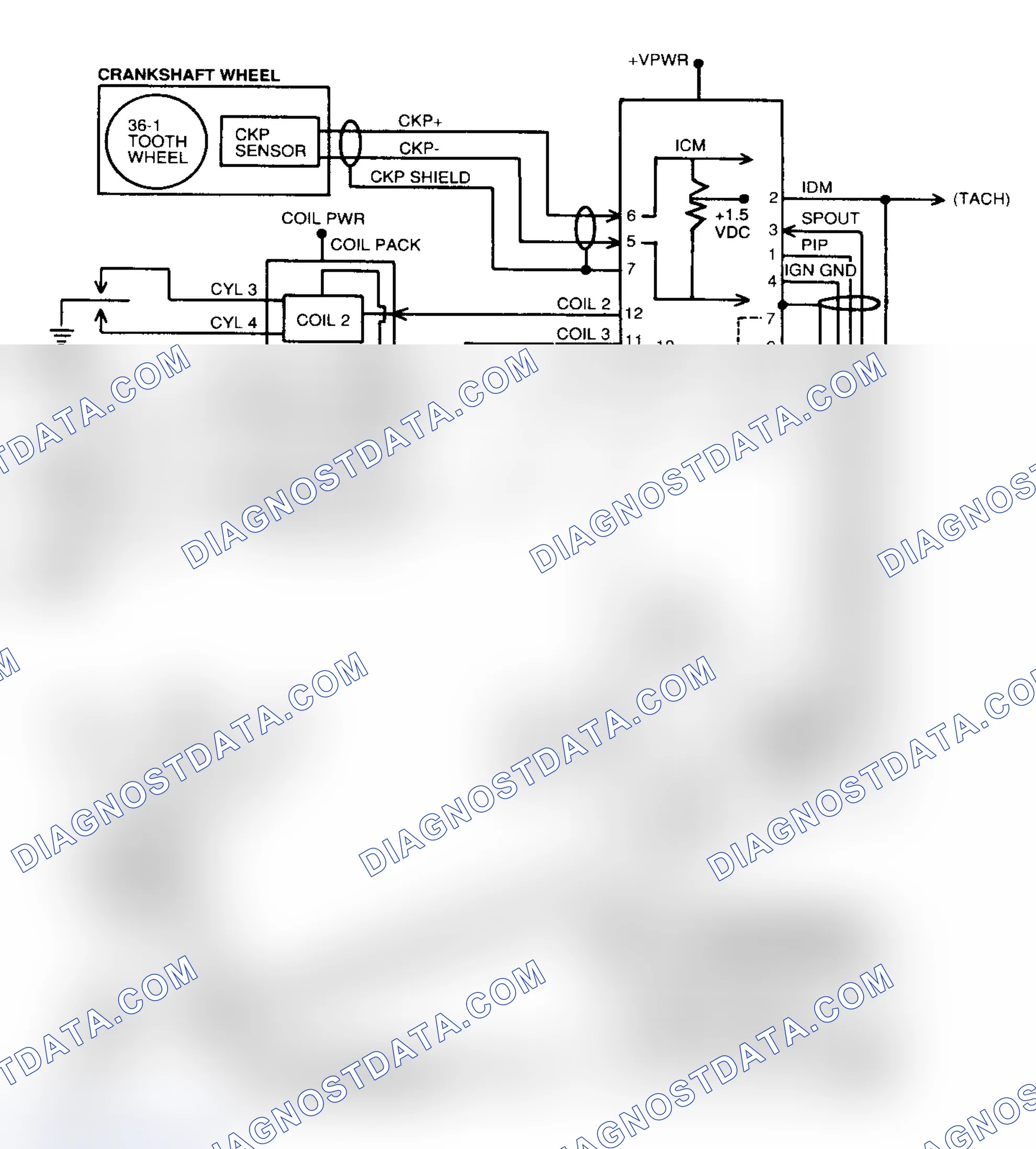 Scheme 198: EI Block Diagram (3.0L Flexible Fuel)