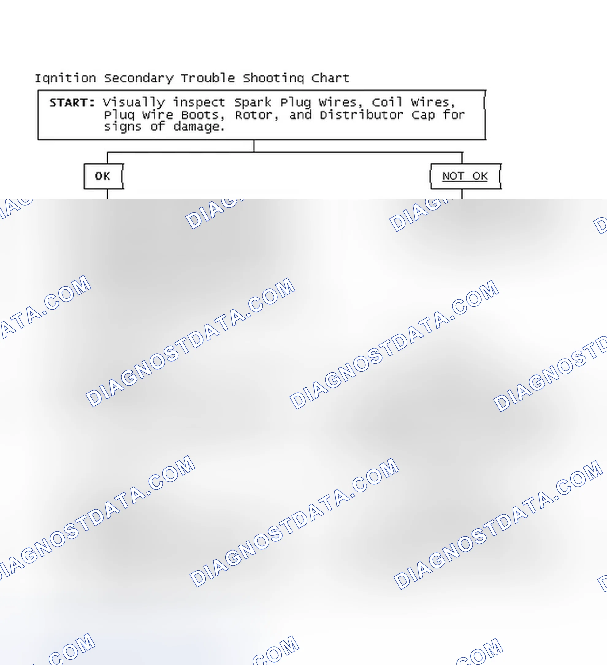 Scheme 1: Ignition Secondary Trouble Shooting Chart