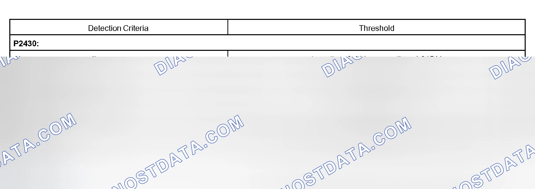 Scheme 386: TYPICAL MALFUNCTION THRESHOLD