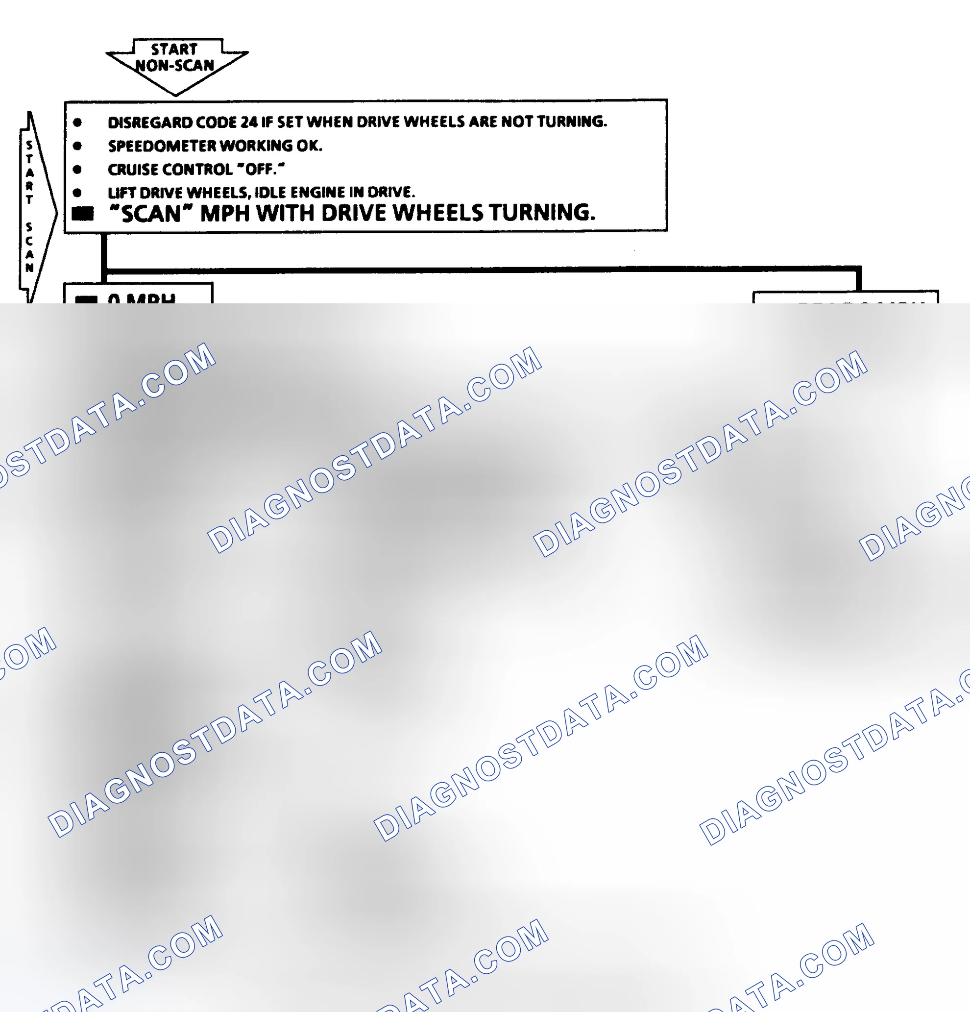 Scheme 153