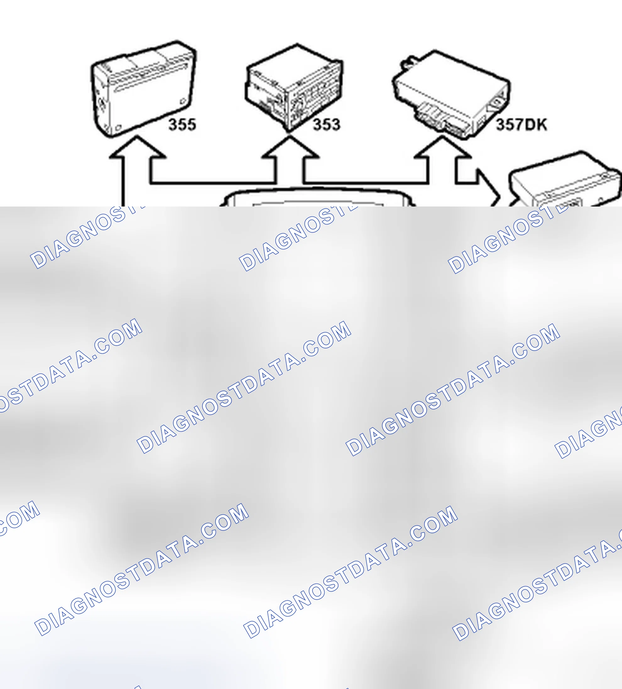 Scheme 3: No diagnostics communication