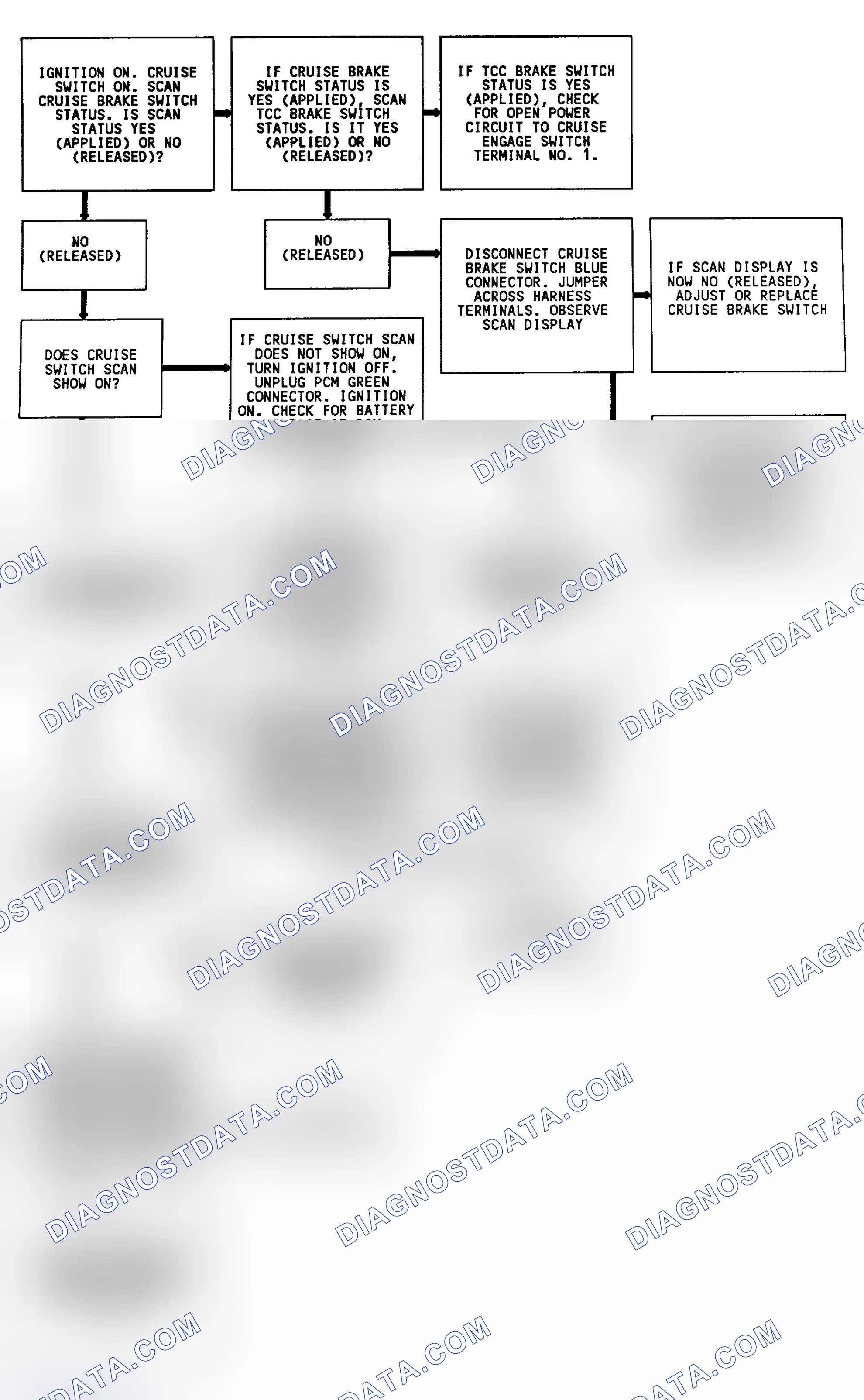 Scheme 333: CODE 67, Flowchart, Cruise Engage Switches (3.8L)