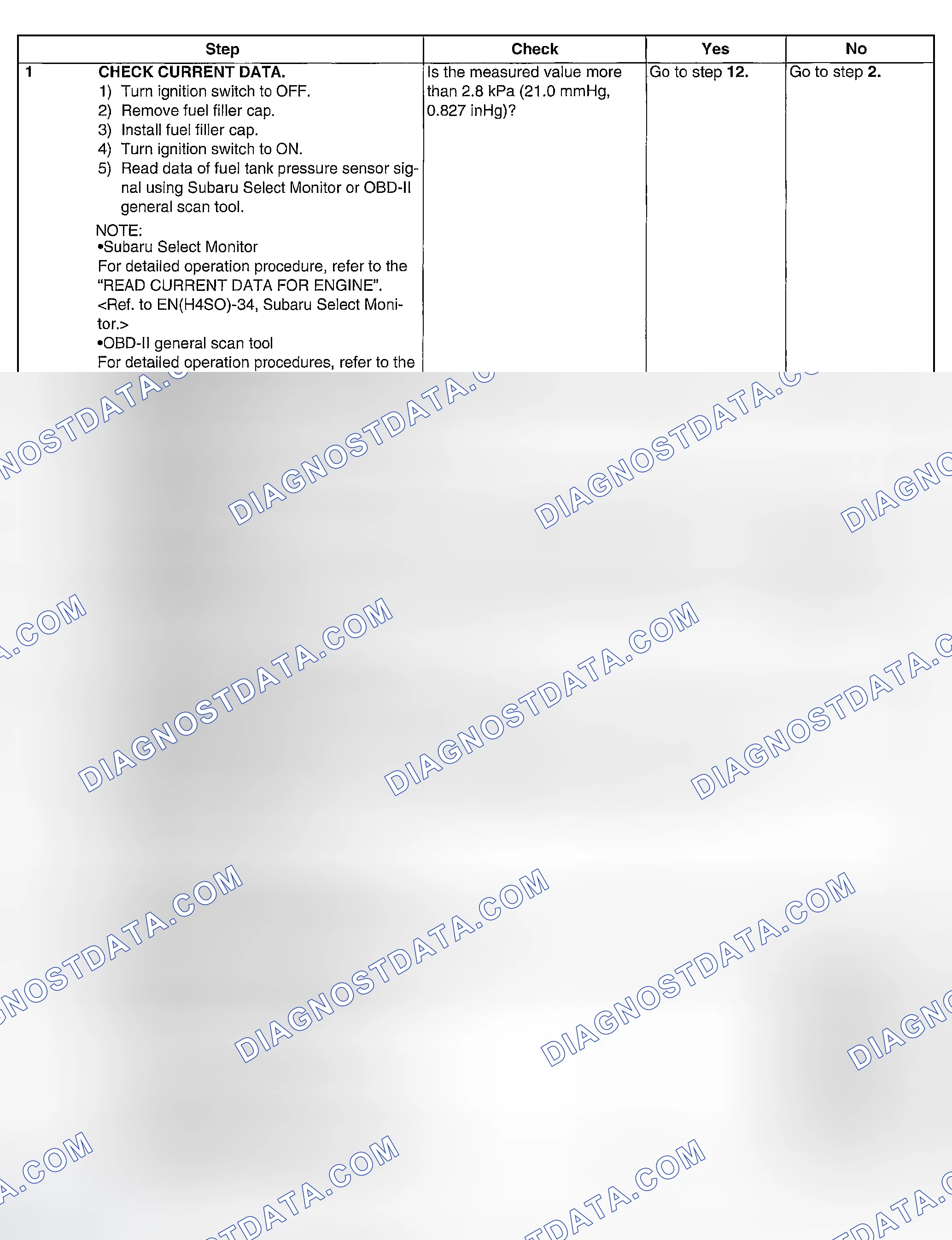 Scheme 165: DIAGNOSTIC PROCEDURE