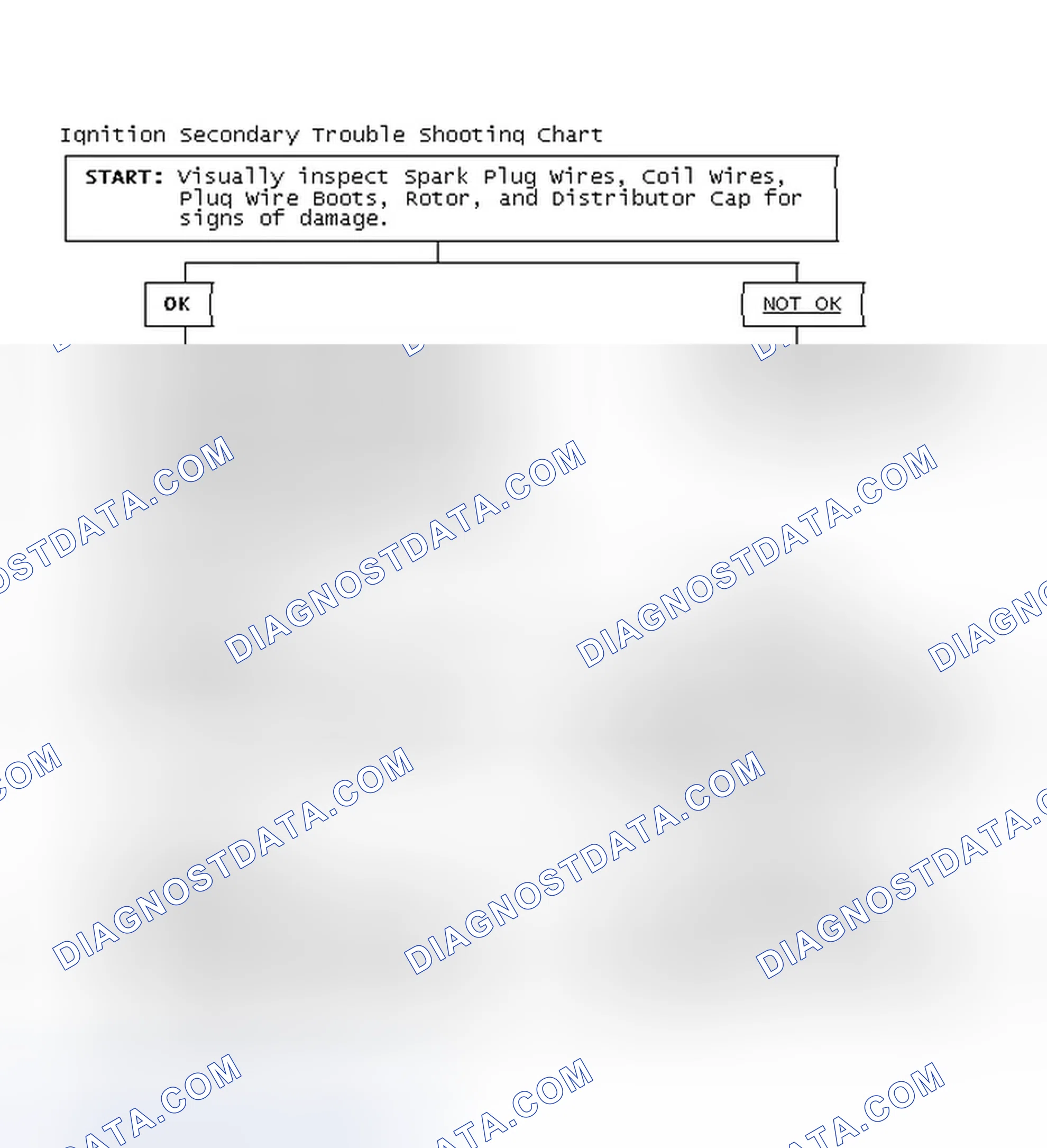 Scheme 3: Ignition Secondary Trouble Shooting Chart