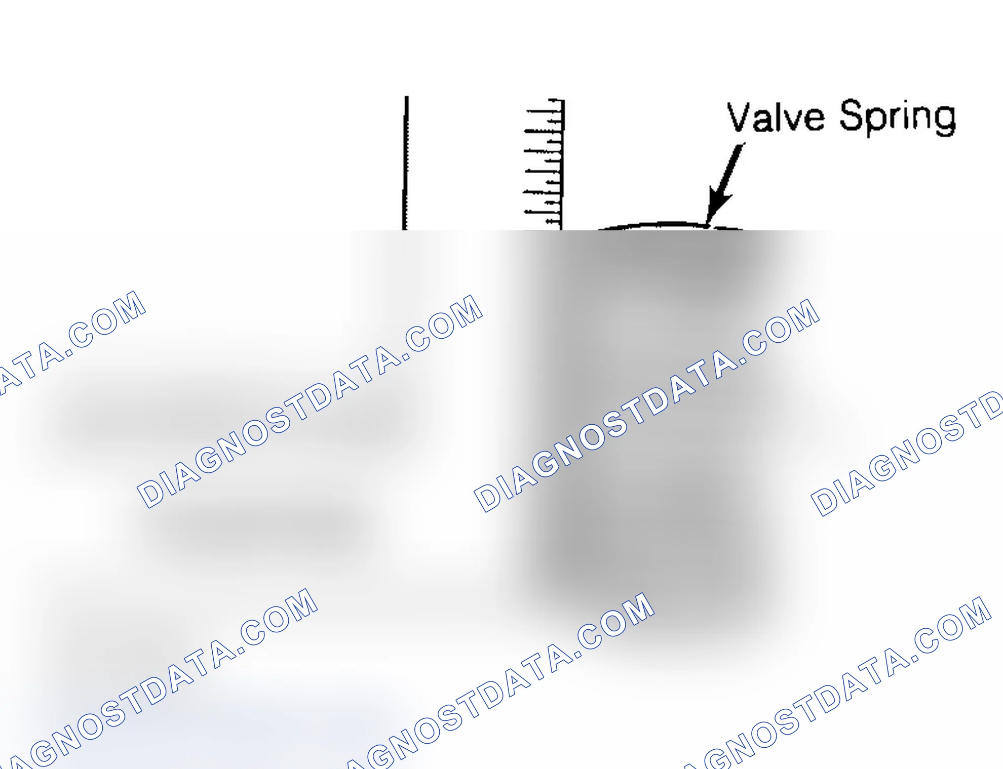 Scheme 6: Checking Valve Spring Squareness