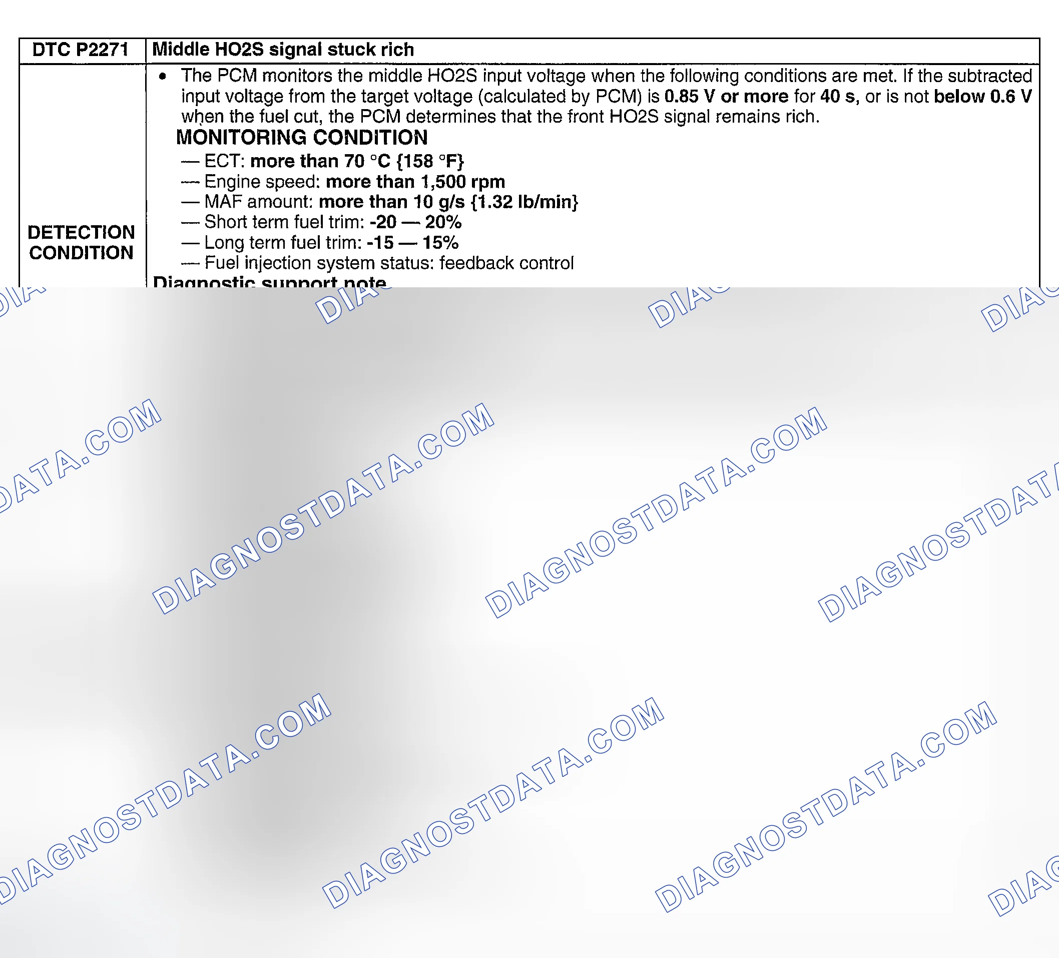 Scheme 379: DTC P2271: MIDDLE HO2S SIGNAL STUCK RICH