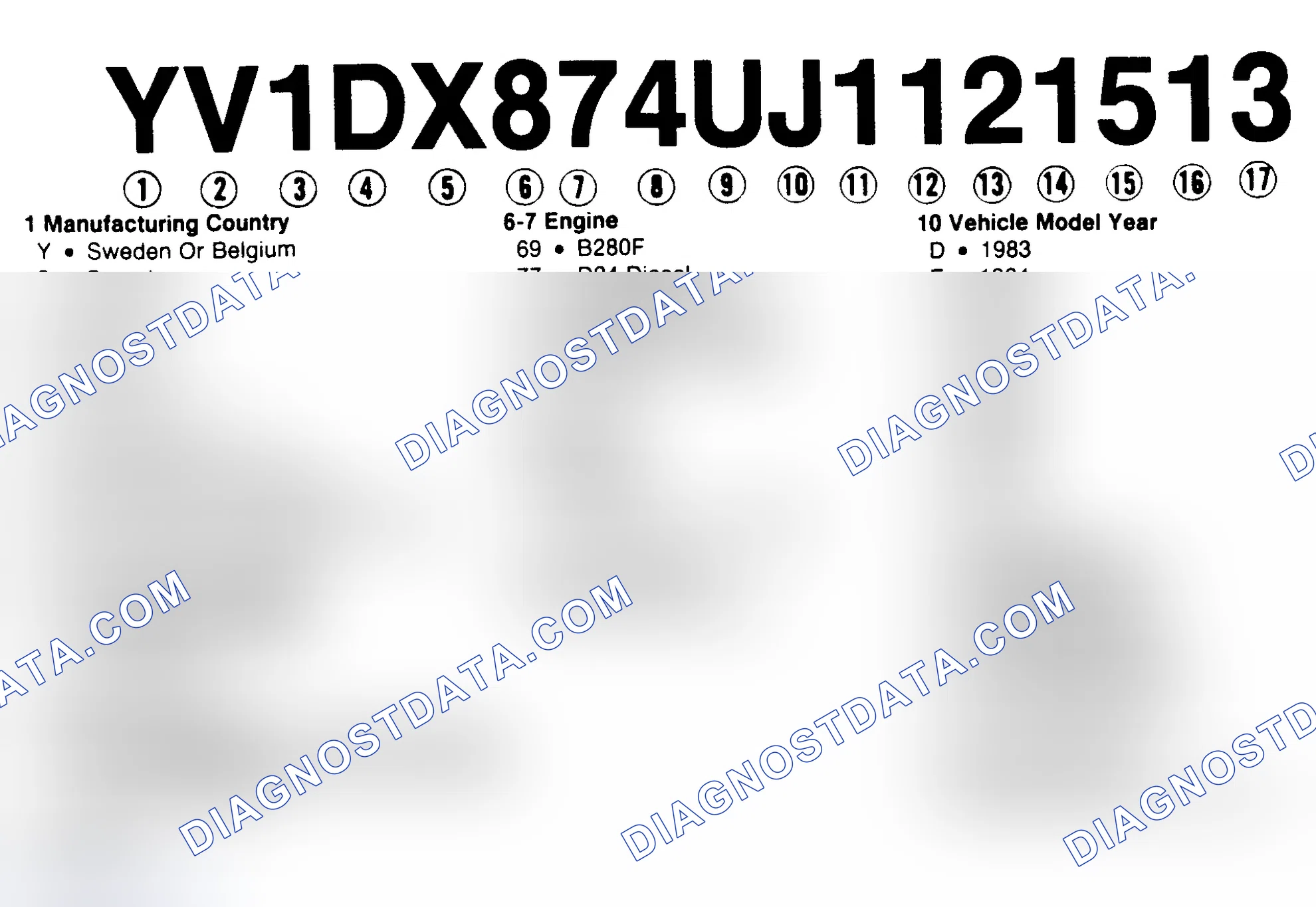 Scheme 1: VIN Code Identification