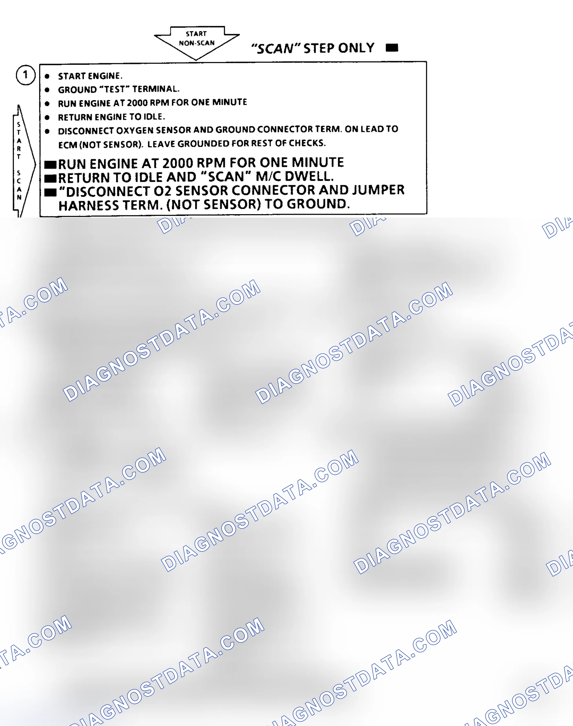 Scheme 107: Chart A2 - Dwell Fixed Between 10-45 Degrees Or 50 Degrees Flow Chart