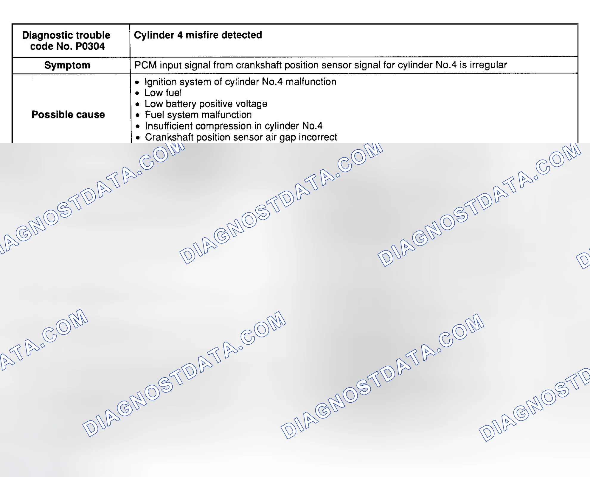 Scheme 24: DTC P0304: CYLINDER NO. 4 MISFIRE DETECTED