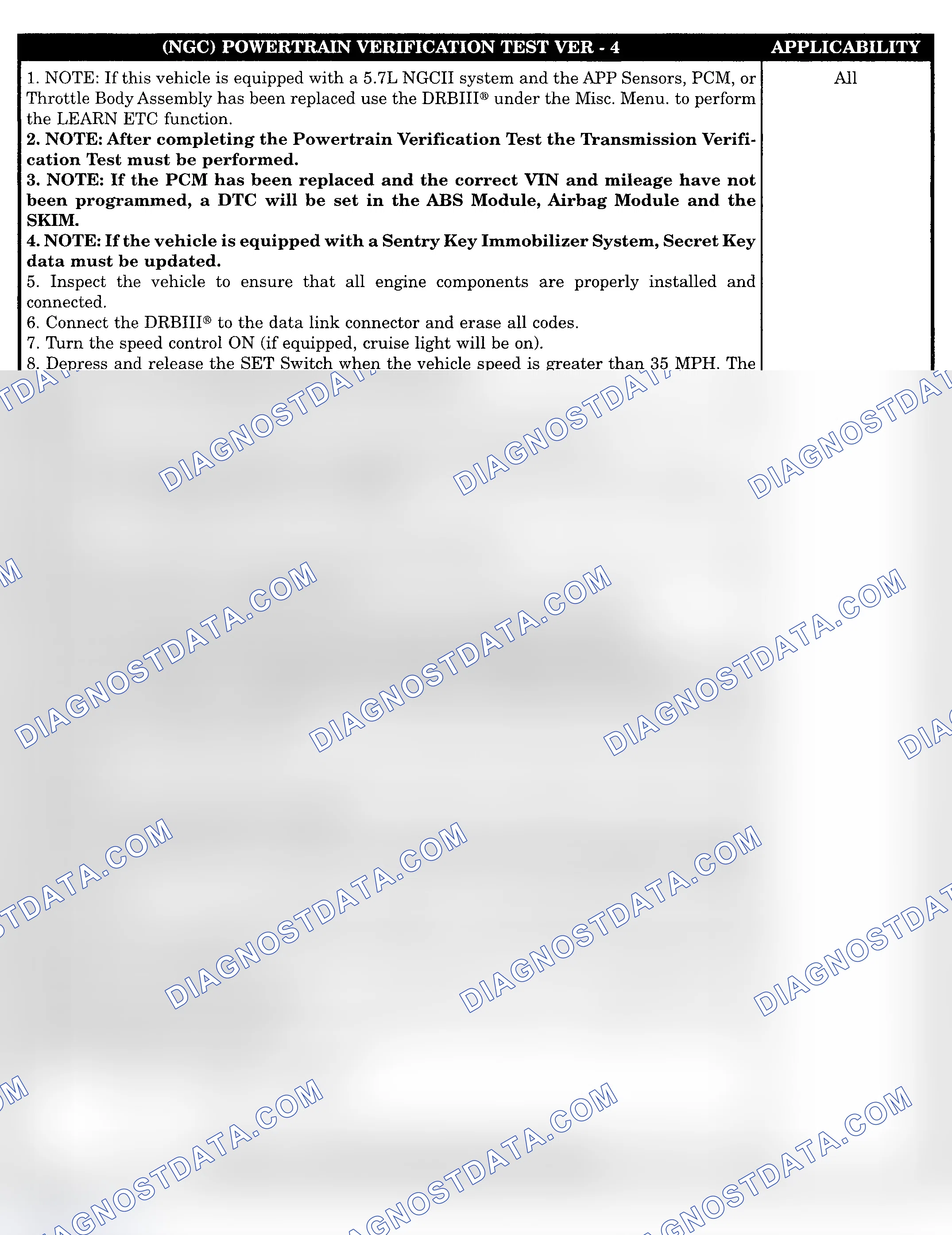 Scheme 387: POWERTRAIN VERIFICATION TEST VER-4