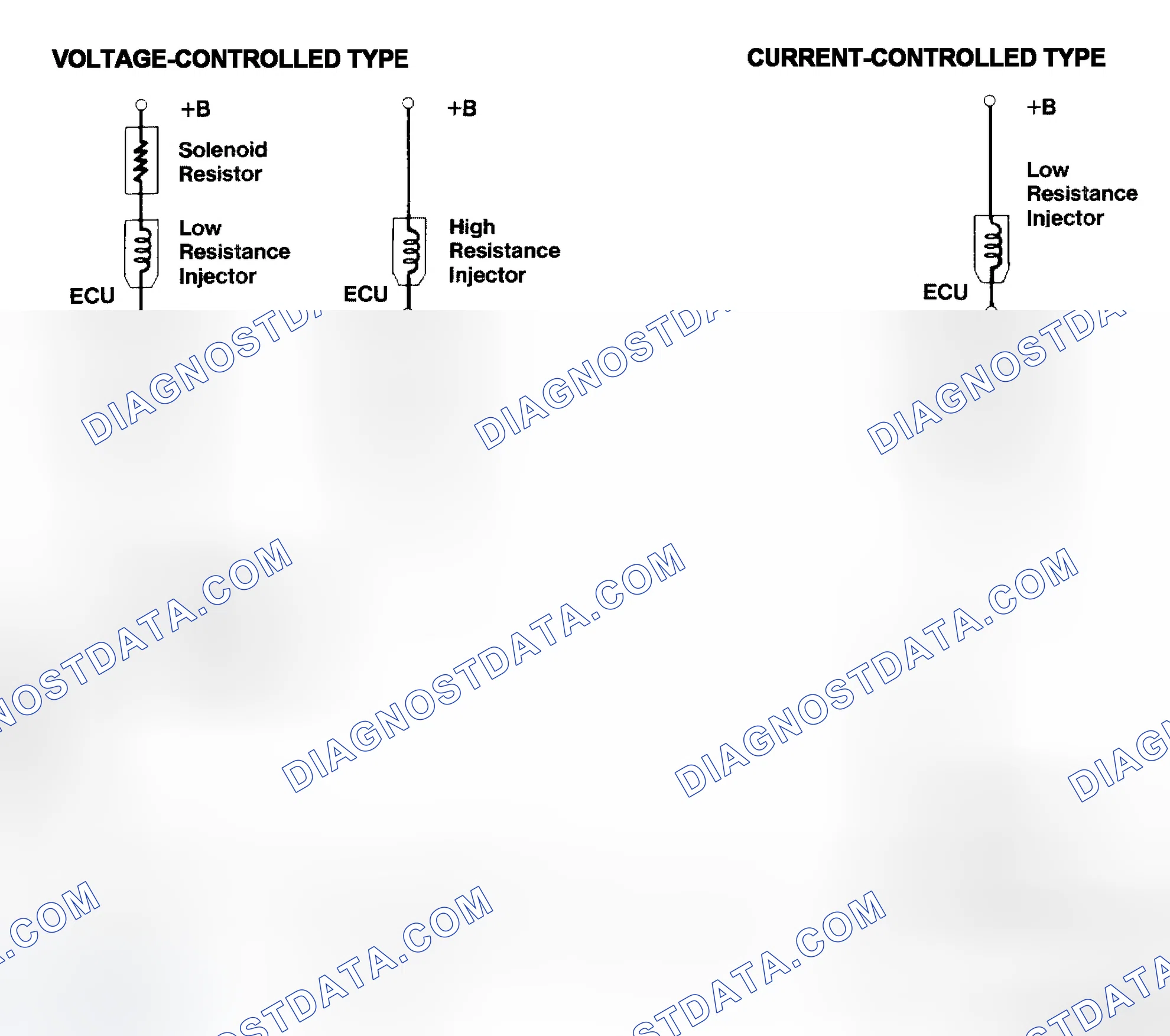 Scheme 4: Injector Driver Types - Current and Voltage