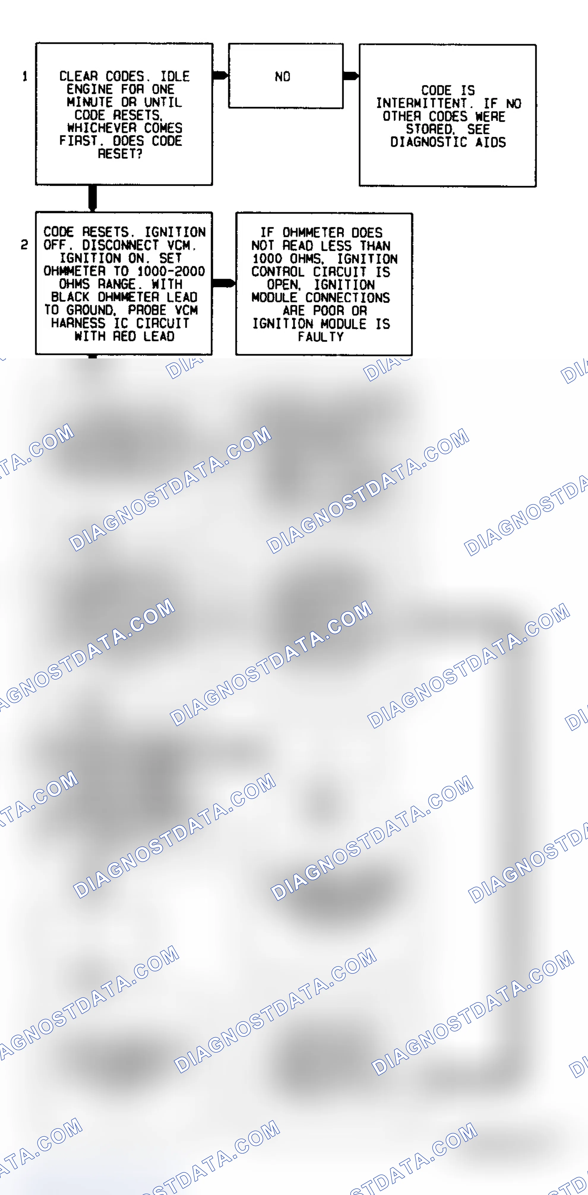 Scheme 76: Code P0320 Flow Chart (4.3L "S" & "T" Series Pickup M/T) Ignition Control Error