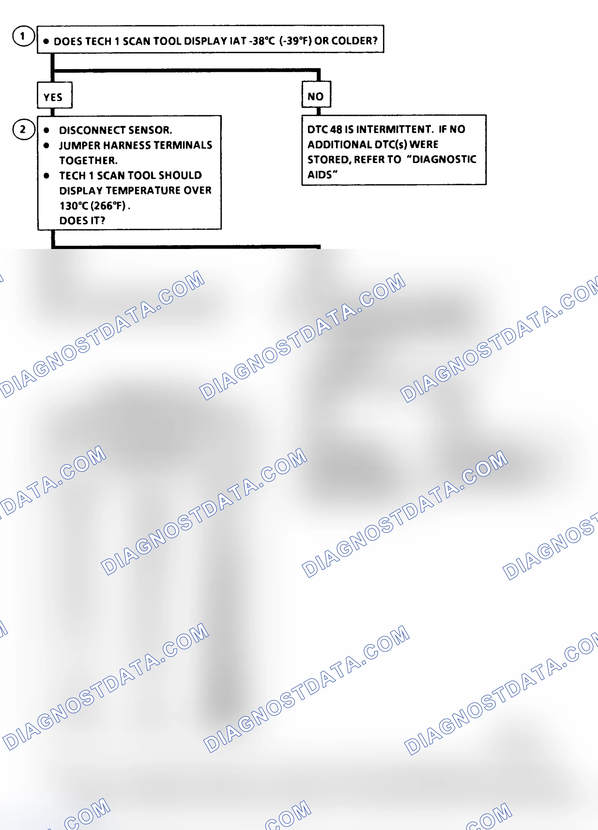 Scheme 358: DTC 48 Flow Chart IAT Sensor Circuit High (Low Temperature Indicated)