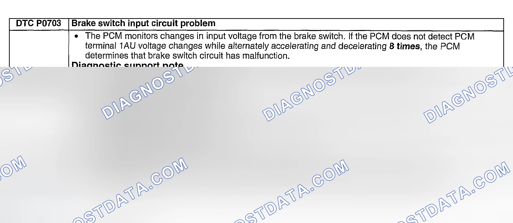 Scheme 255: DTC P0703: BRAKE SWITCH INPUT CIRCUIT PROBLEM