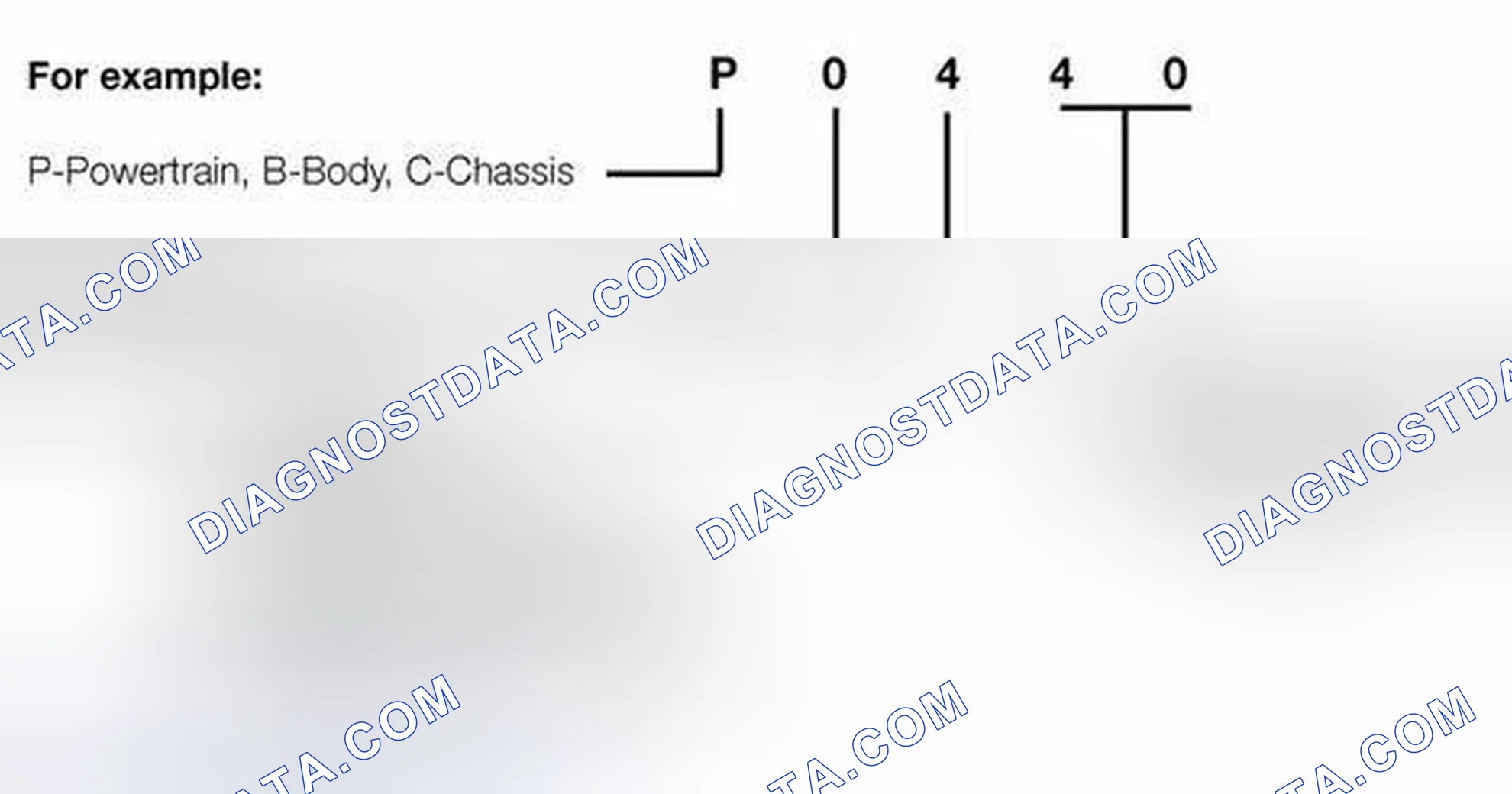 Scheme 5: OBD II Diagnostic Trouble Codes (DTC)