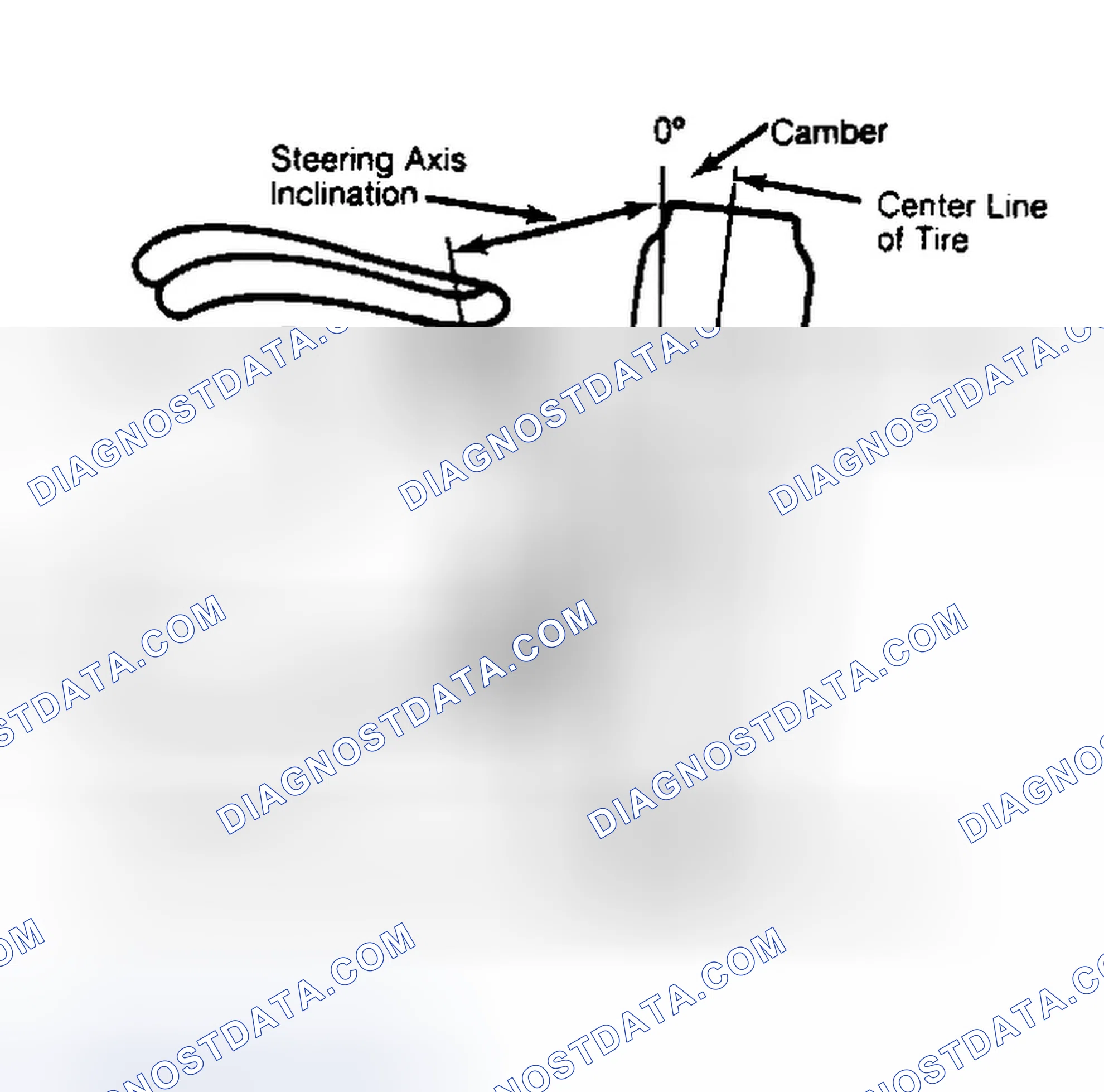 Scheme 6: Checking Steering Axis Inclination