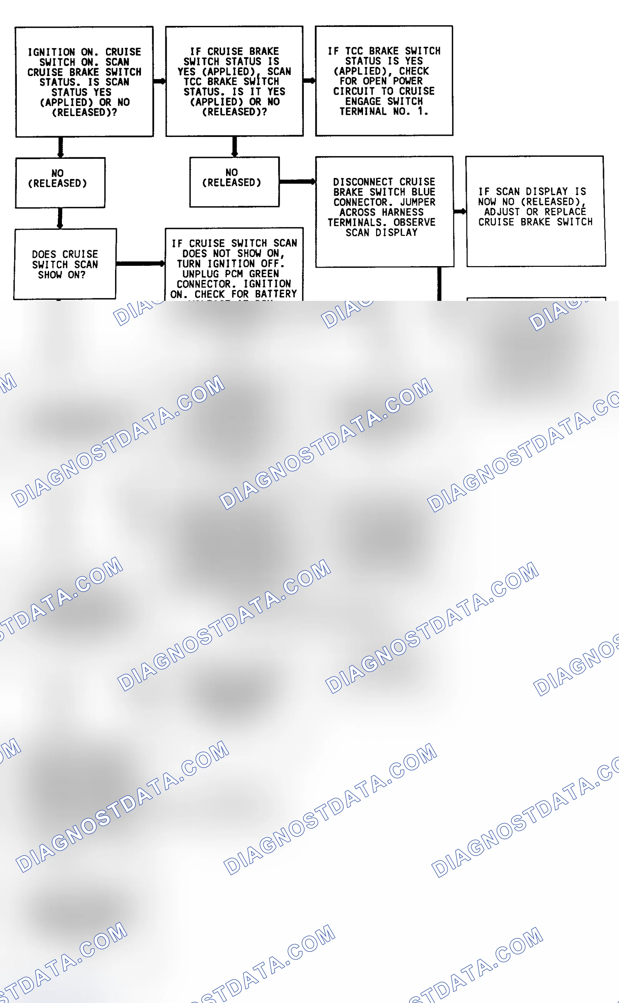 Scheme 130