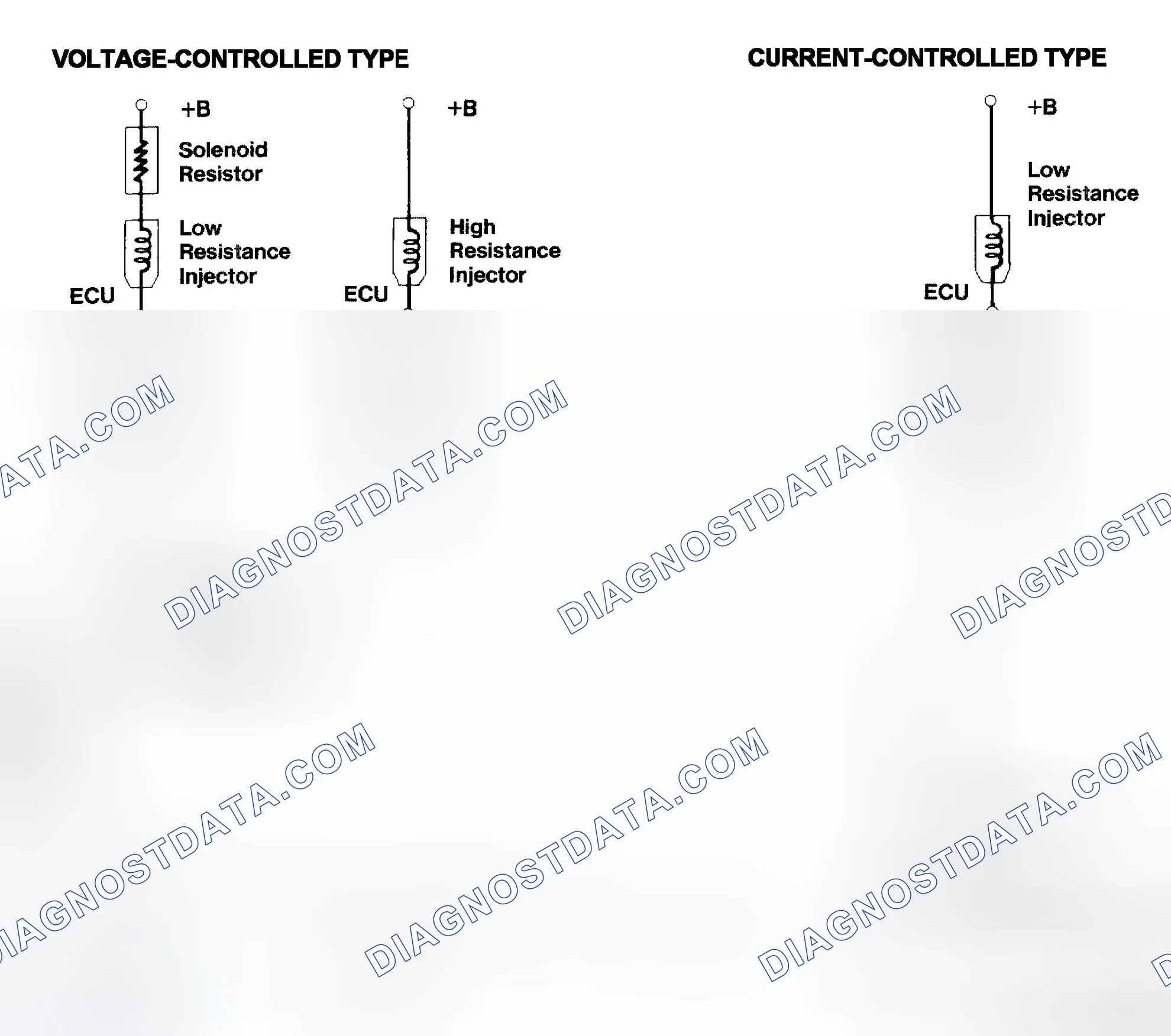 Scheme 4: Injector Driver Types - Current and Voltage