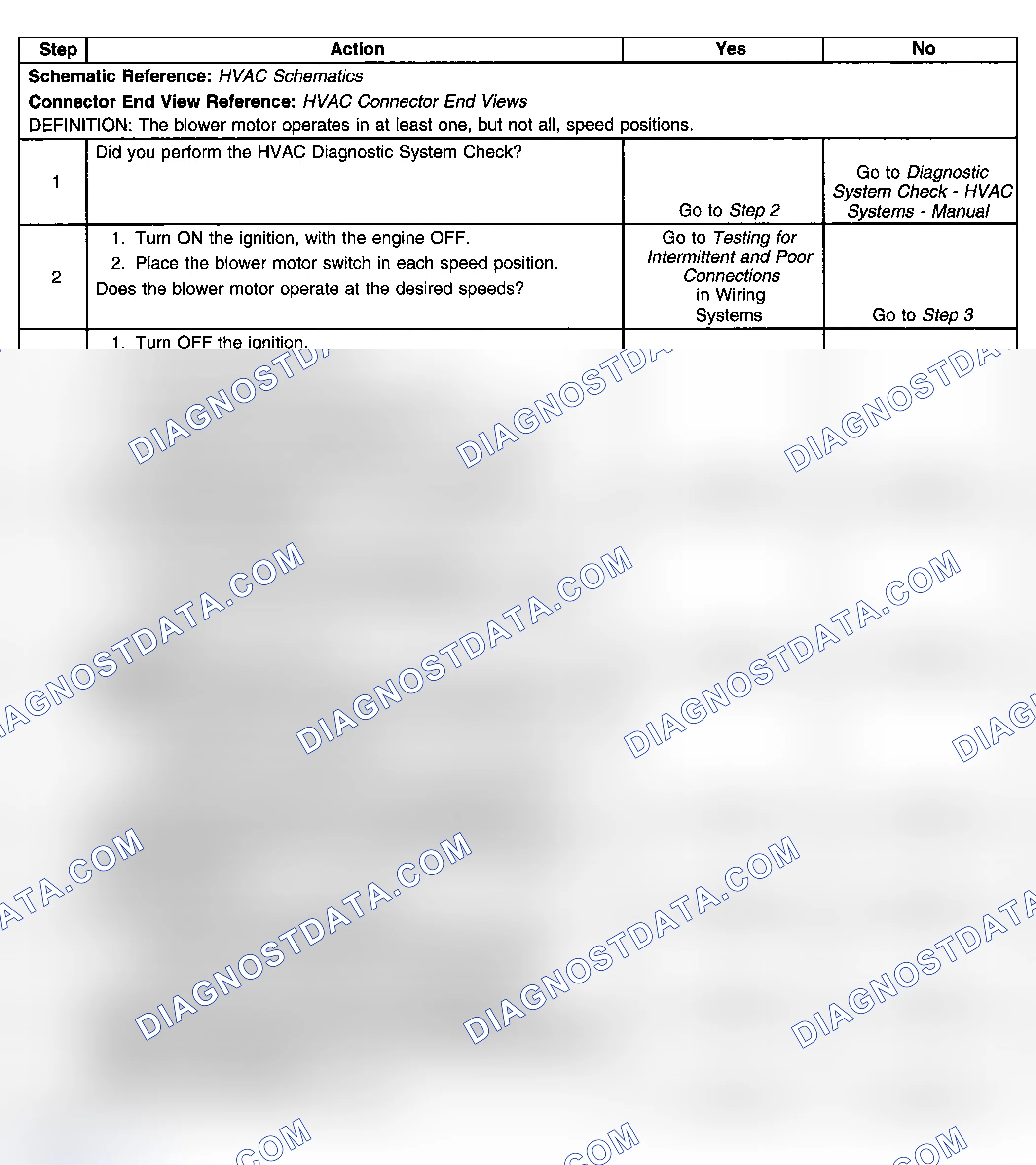 Scheme 38: Test Description