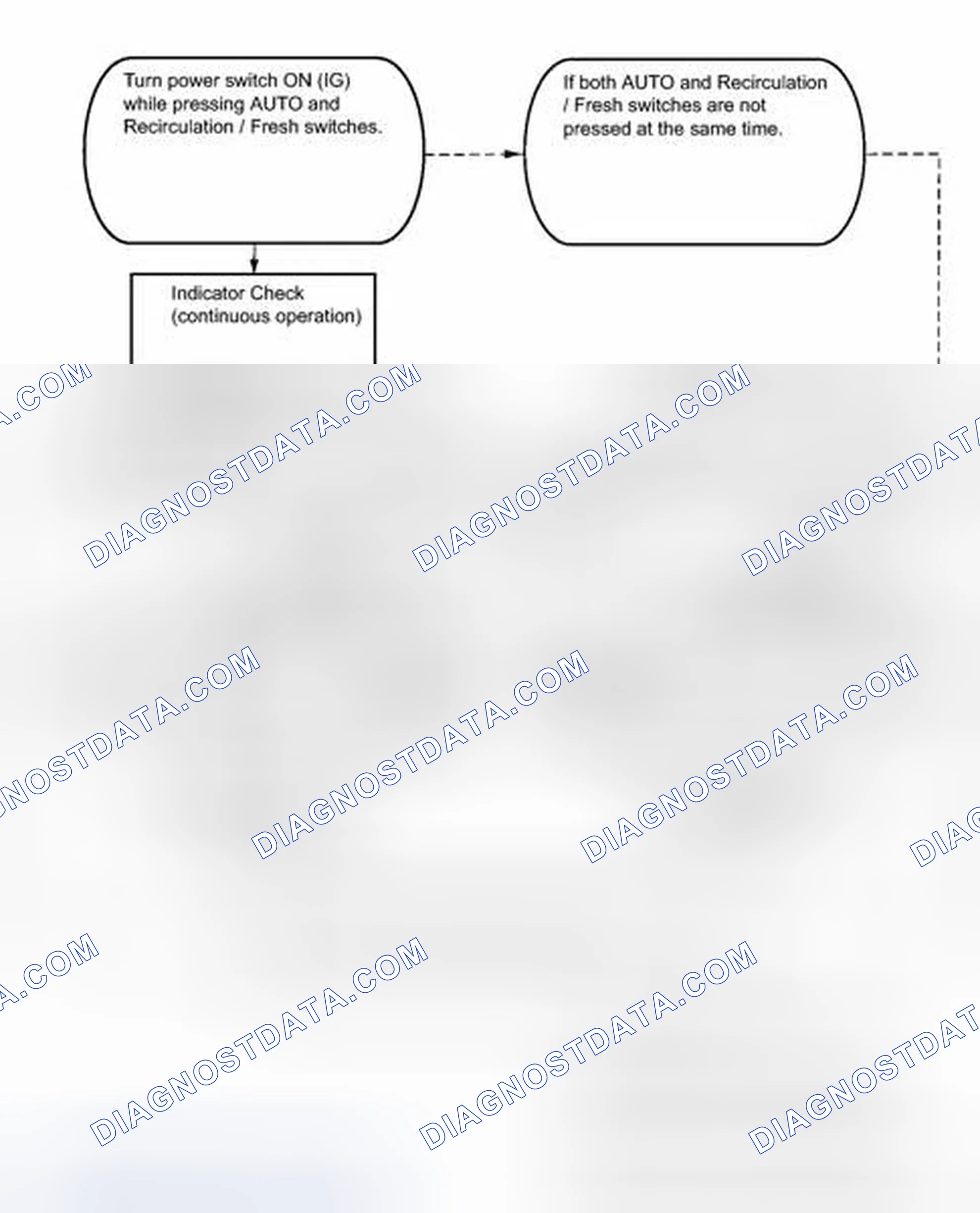 Scheme 156: CHECK MODE PROCEDURE