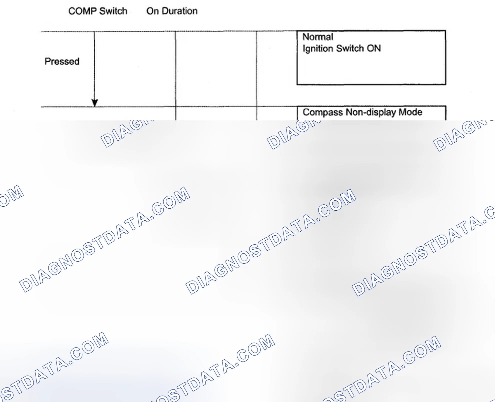 Scheme 3: CALIBRATION