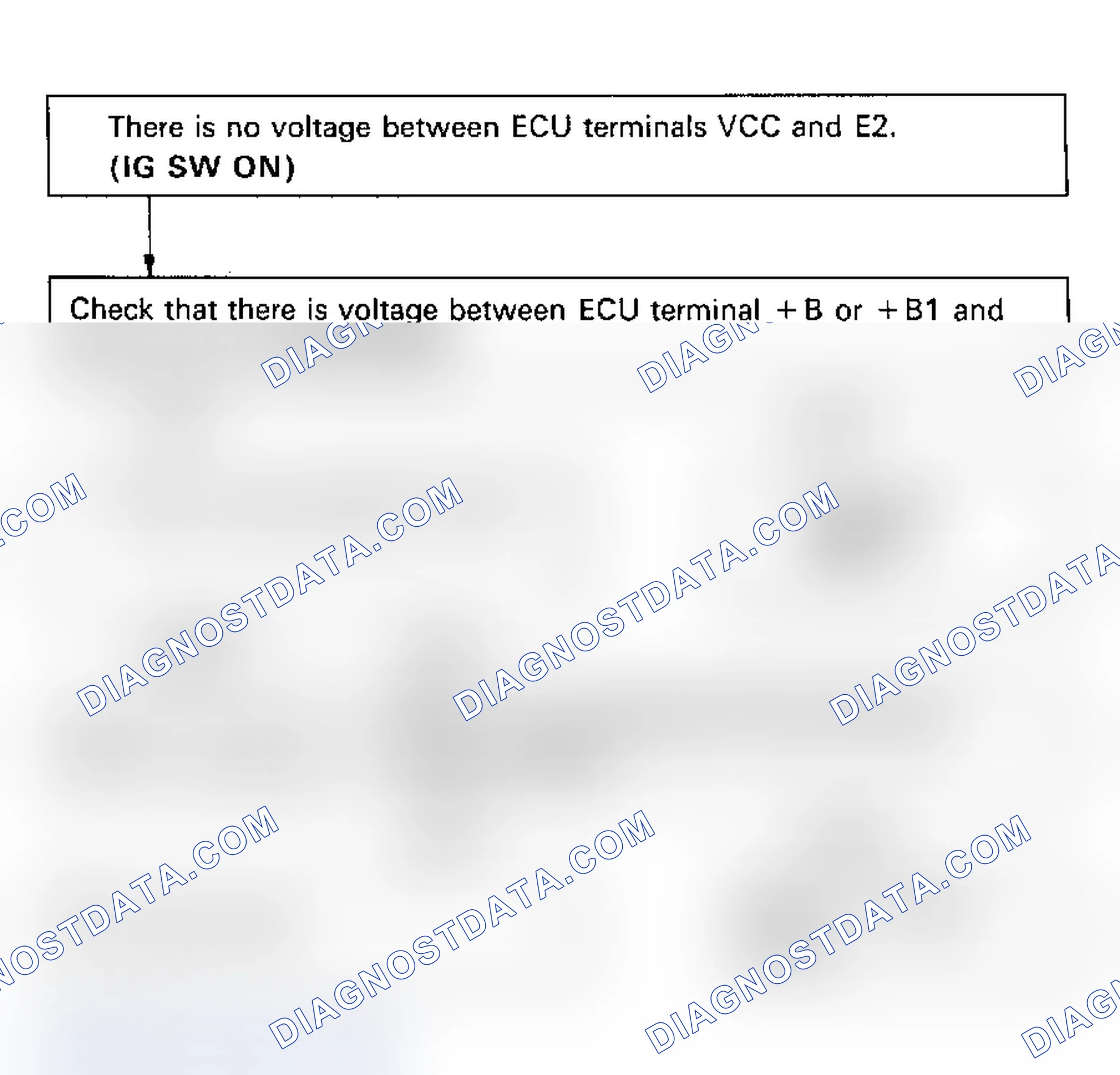 Scheme 62: Code 41/Test No. 8 Flow Chart, Terminals VCC - E2 Throttle Position Sensor Signal