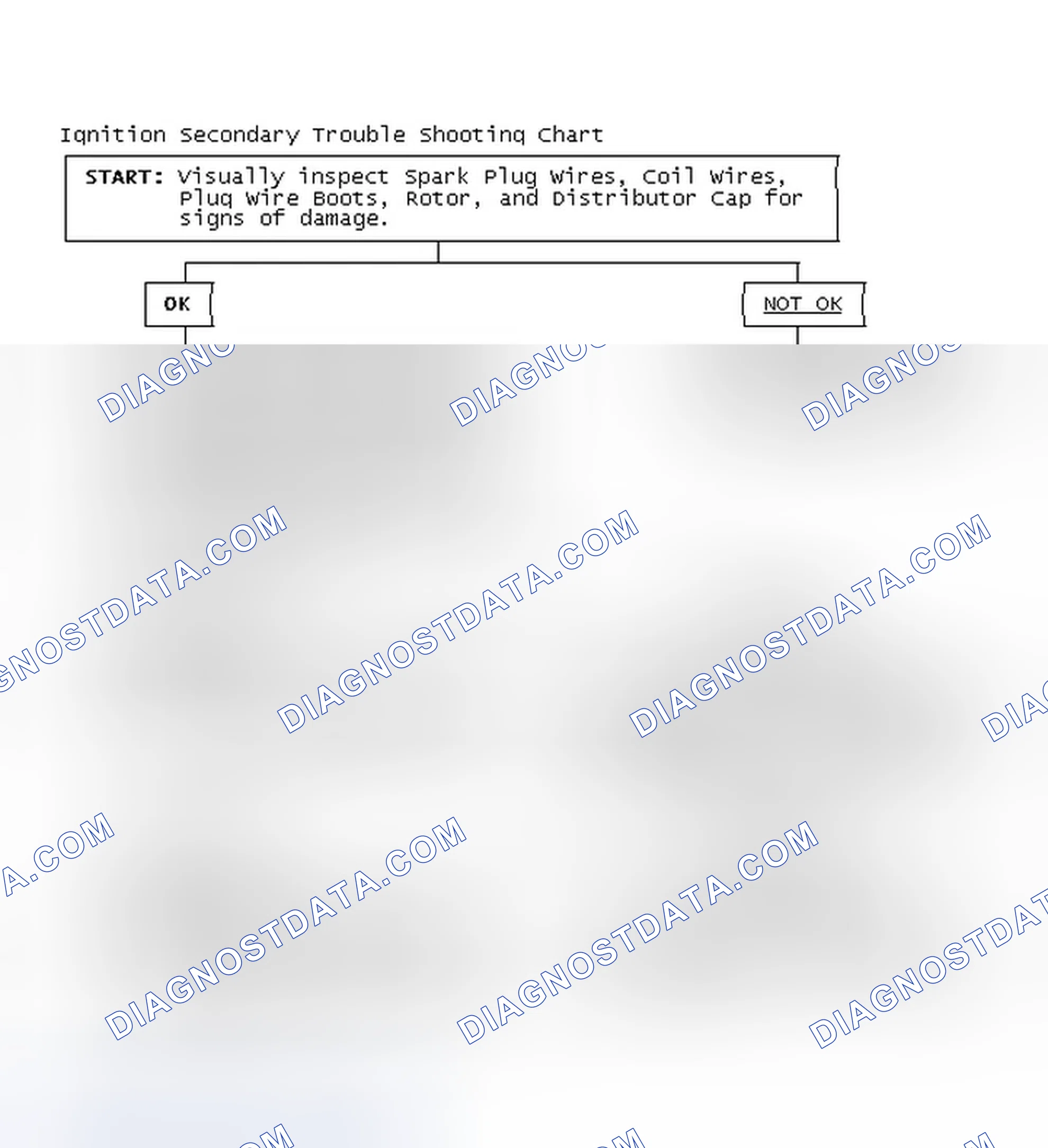 Scheme 3: Ignition Secondary Trouble Shooting Chart