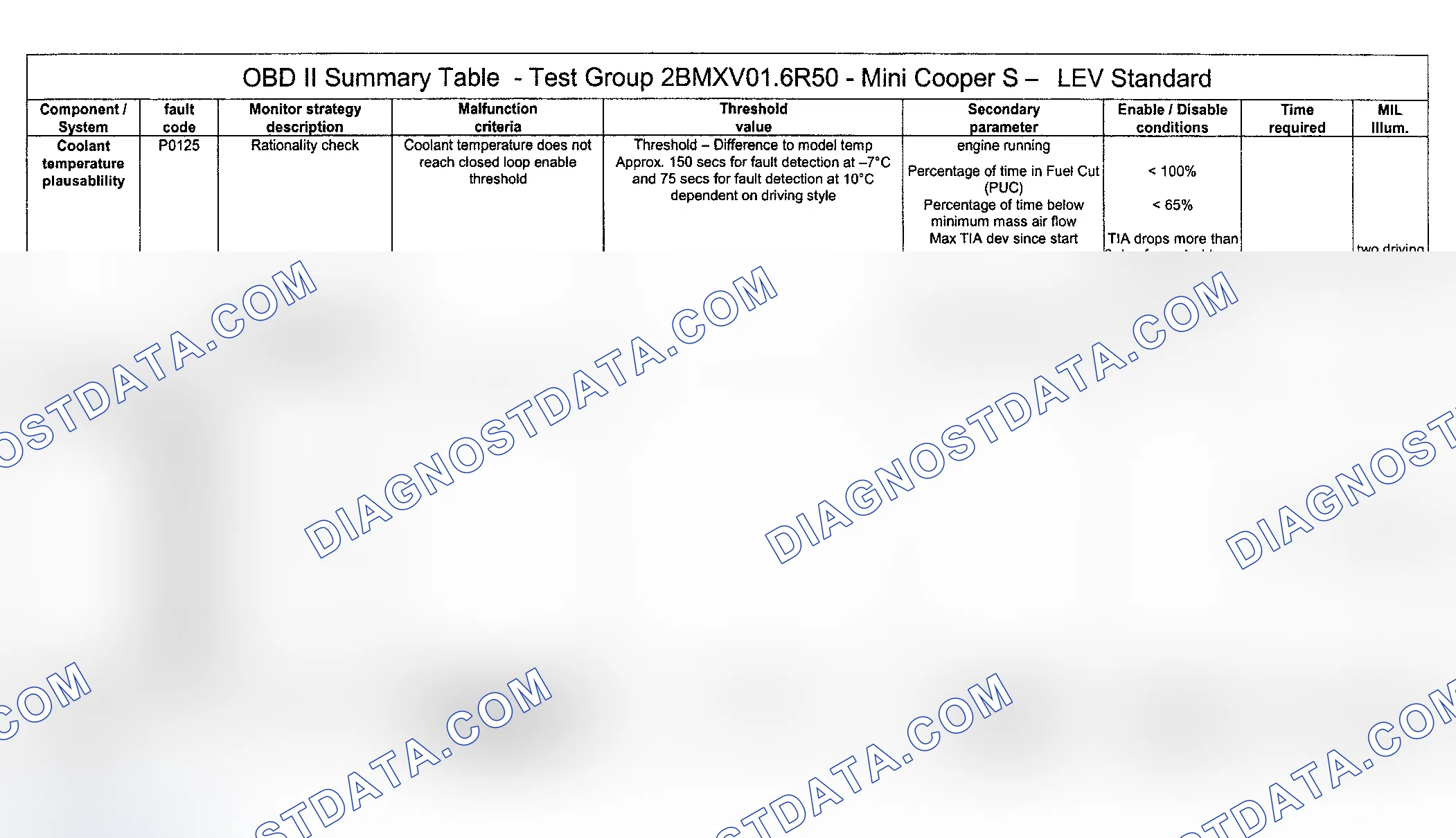 Scheme 62: DTC Diagnosis (Cooper S Engine Type LEV Standard/Test Group: 2BMXV01.6R50) - 9 Of 14