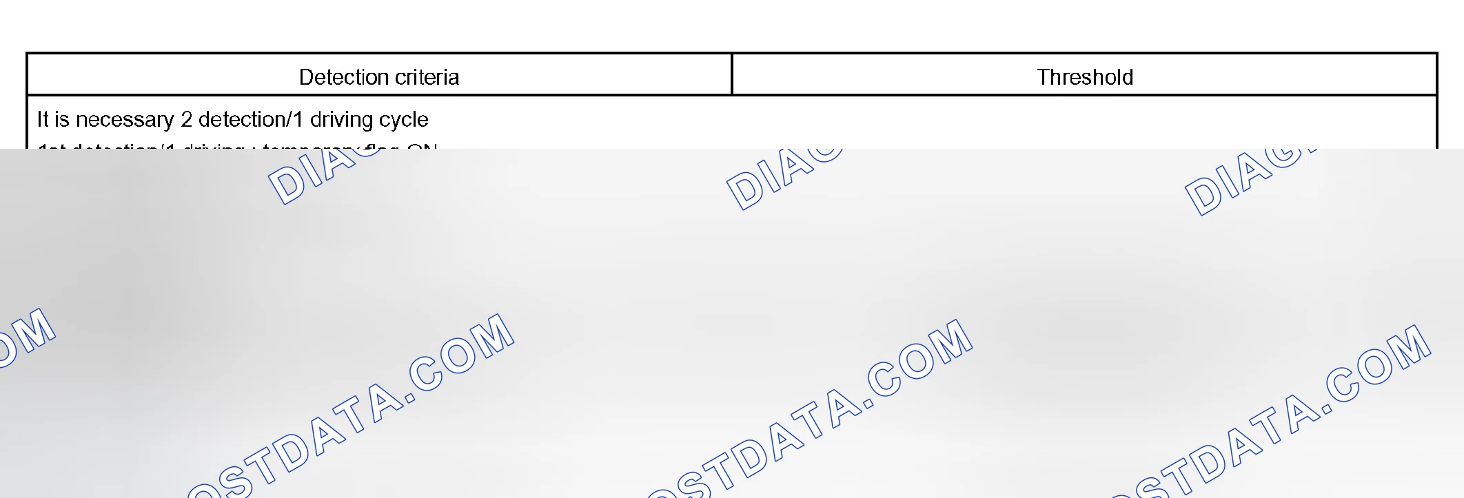 Scheme 329: P0766