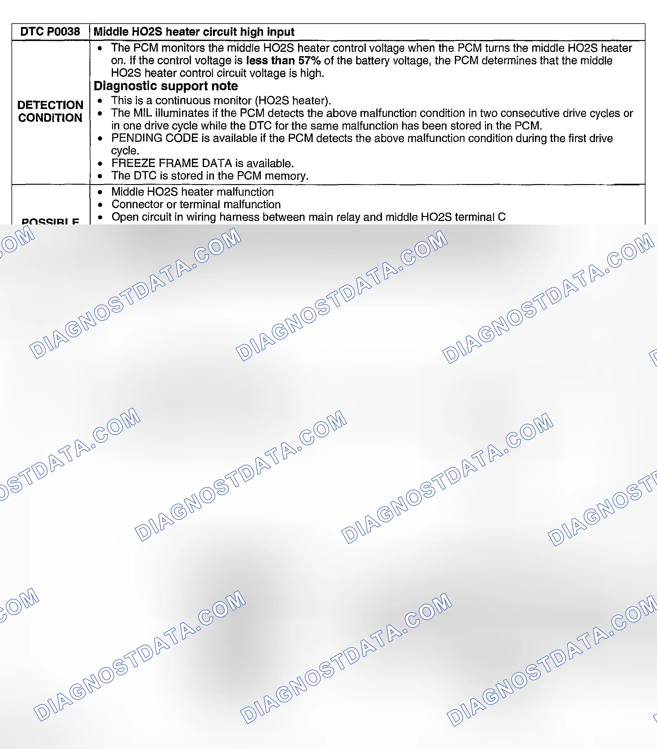 Scheme 49: California Emission Regulation Applicable Module
