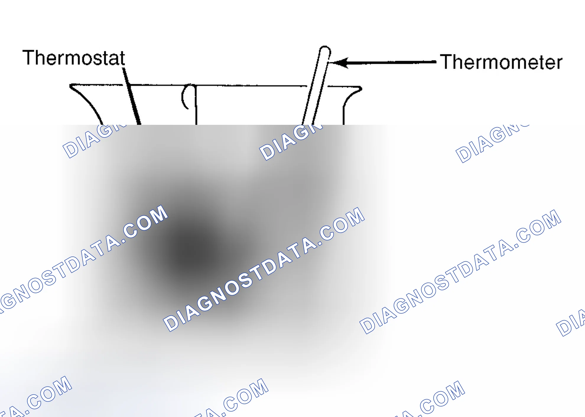Scheme 1: Testing Thermostat in Coolant/Water Solution