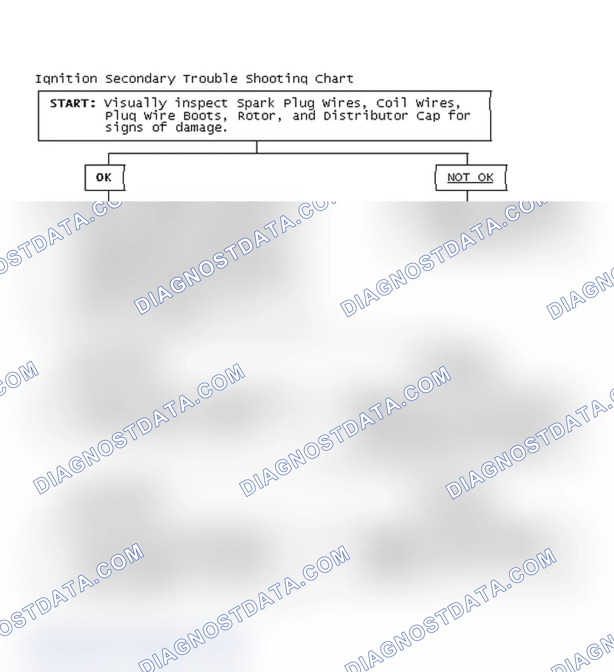 Scheme 3: Ignition Secondary Trouble Shooting Chart