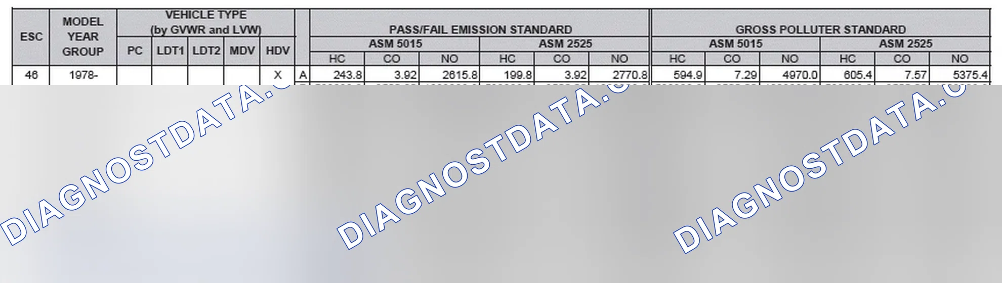 Scheme 2: California Emission Standards - Enhanced & Partially Enhanced Program Areas - Heavy Duty Vehicles (ASM Test)